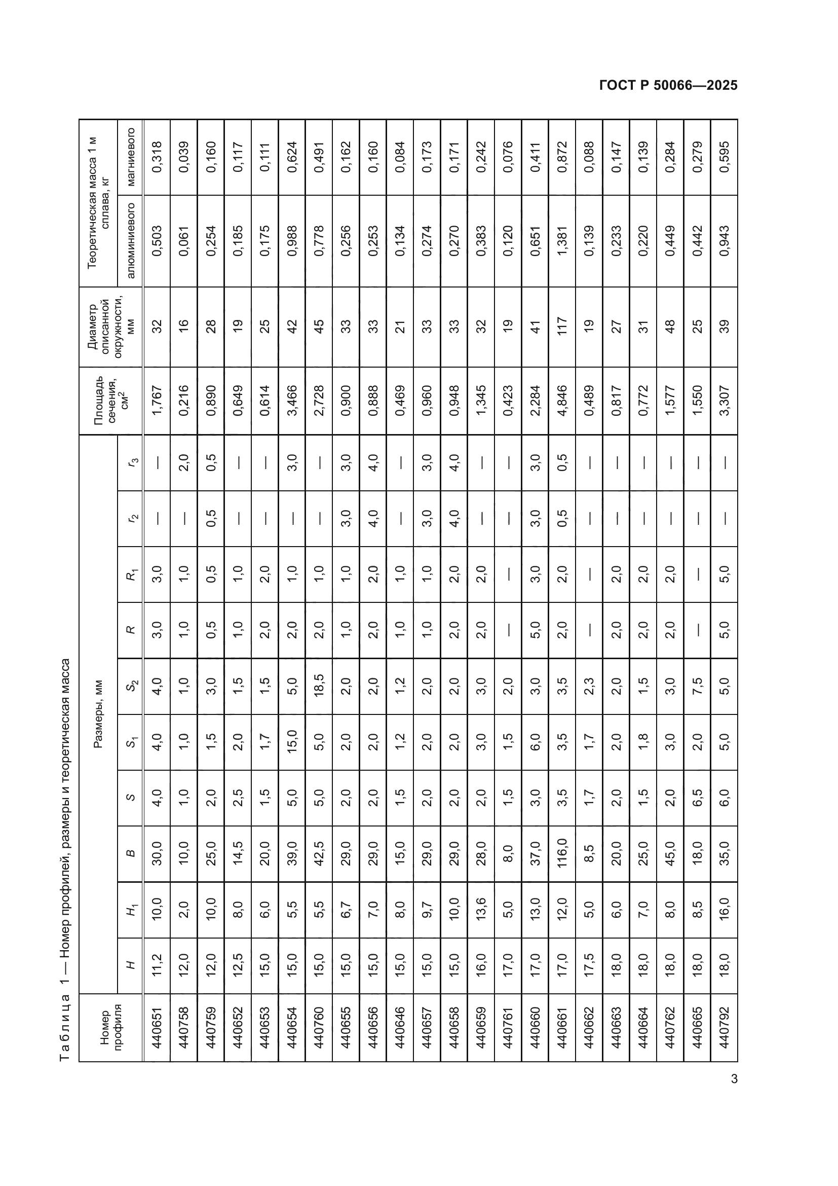 ГОСТ Р 50066-2025