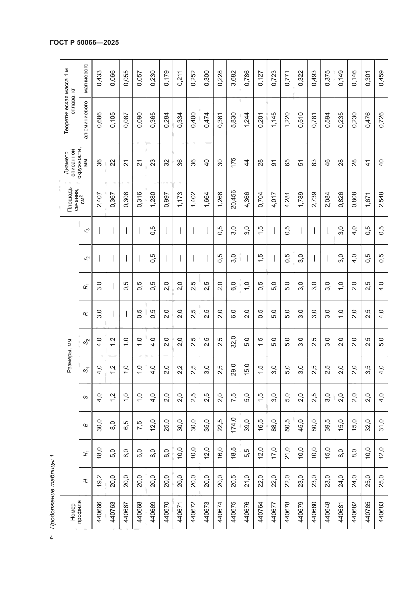 ГОСТ Р 50066-2025