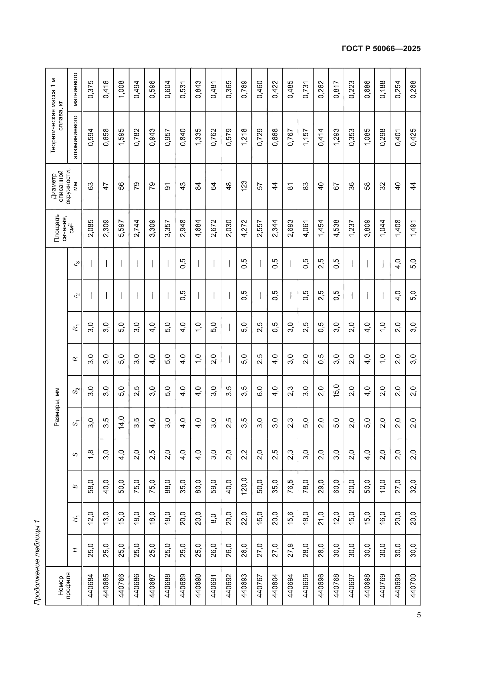 ГОСТ Р 50066-2025