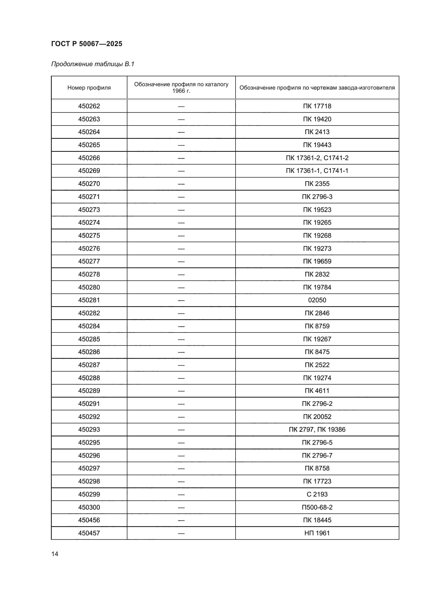 ГОСТ Р 50067-2025