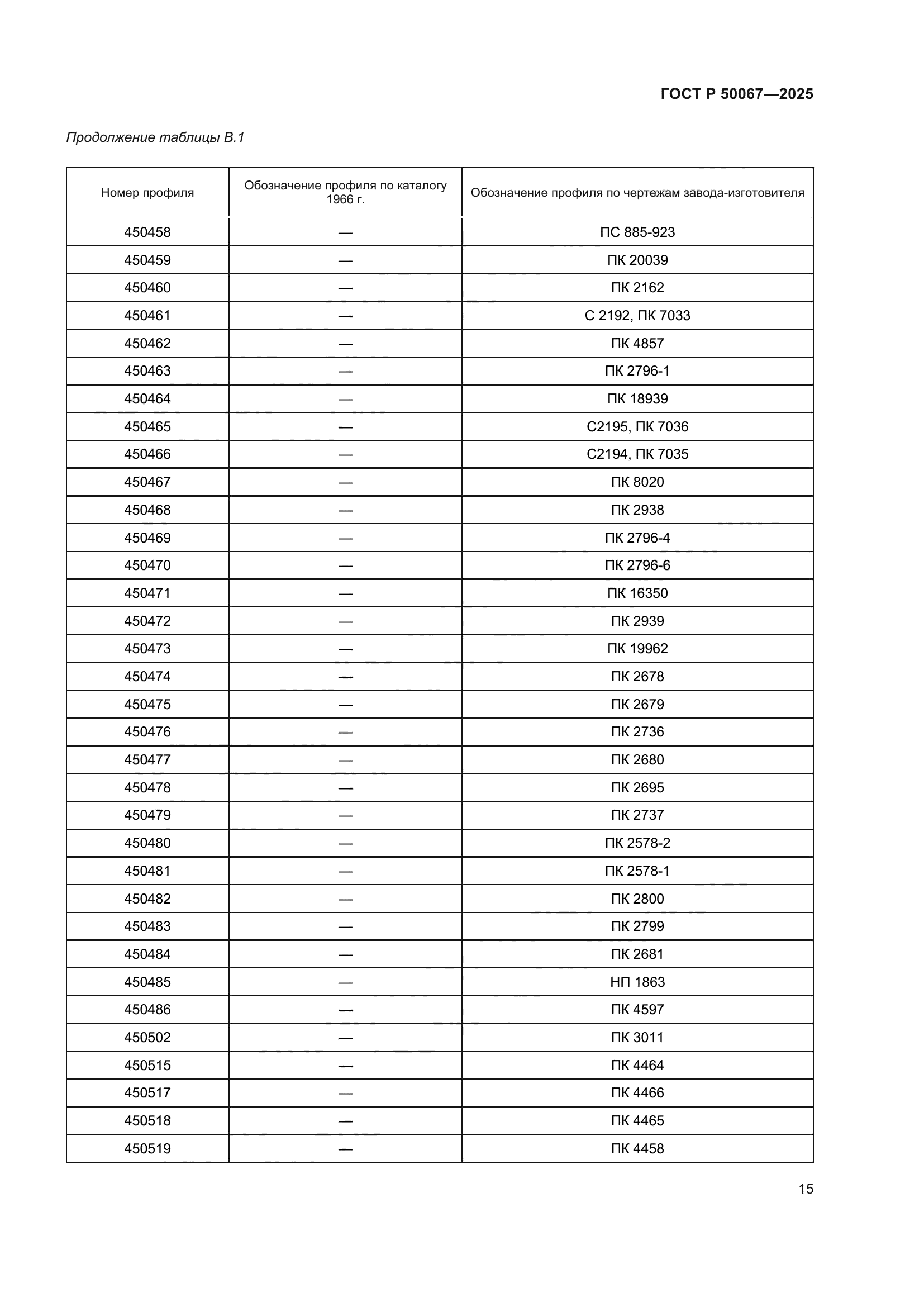 ГОСТ Р 50067-2025