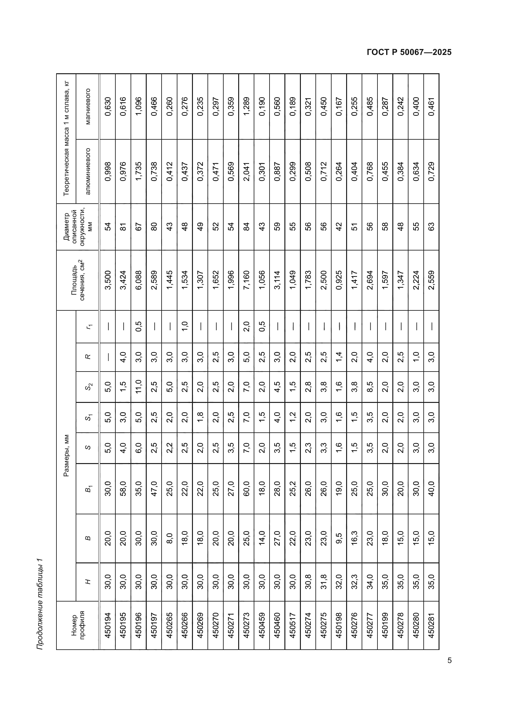 ГОСТ Р 50067-2025