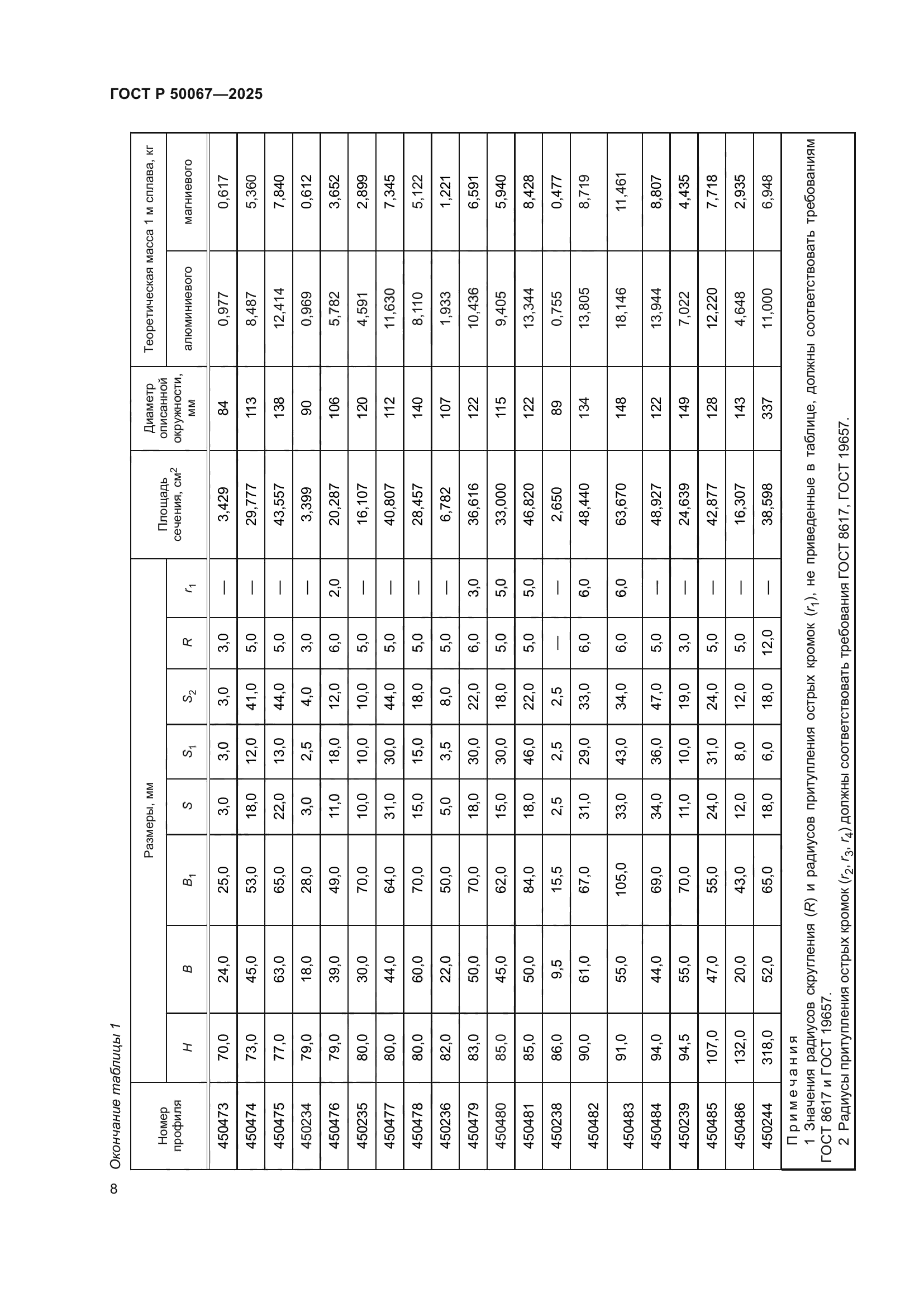 ГОСТ Р 50067-2025