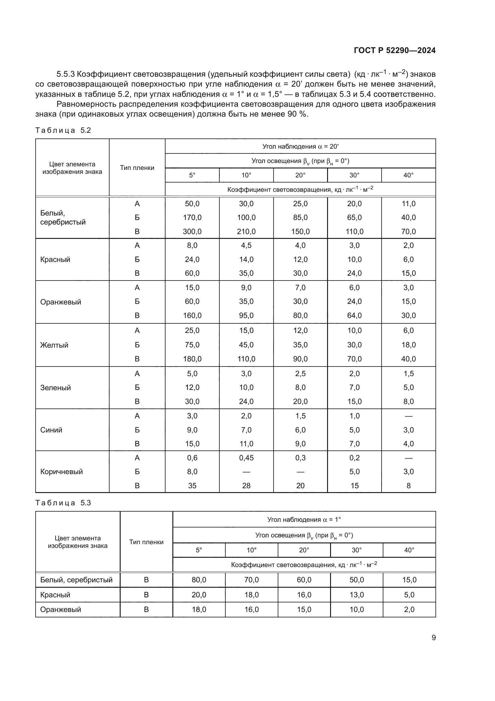 ГОСТ Р 52290-2024
