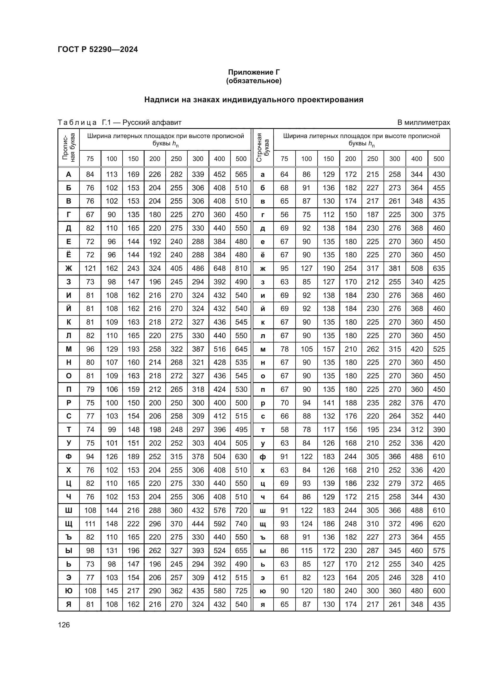 ГОСТ Р 52290-2024