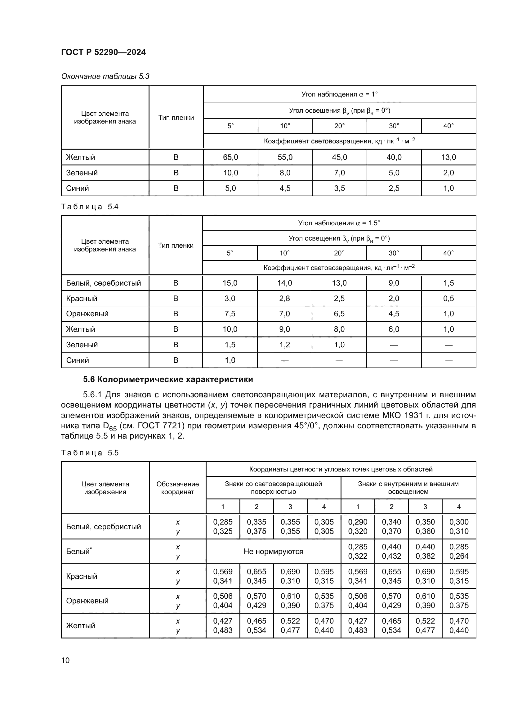 ГОСТ Р 52290-2024