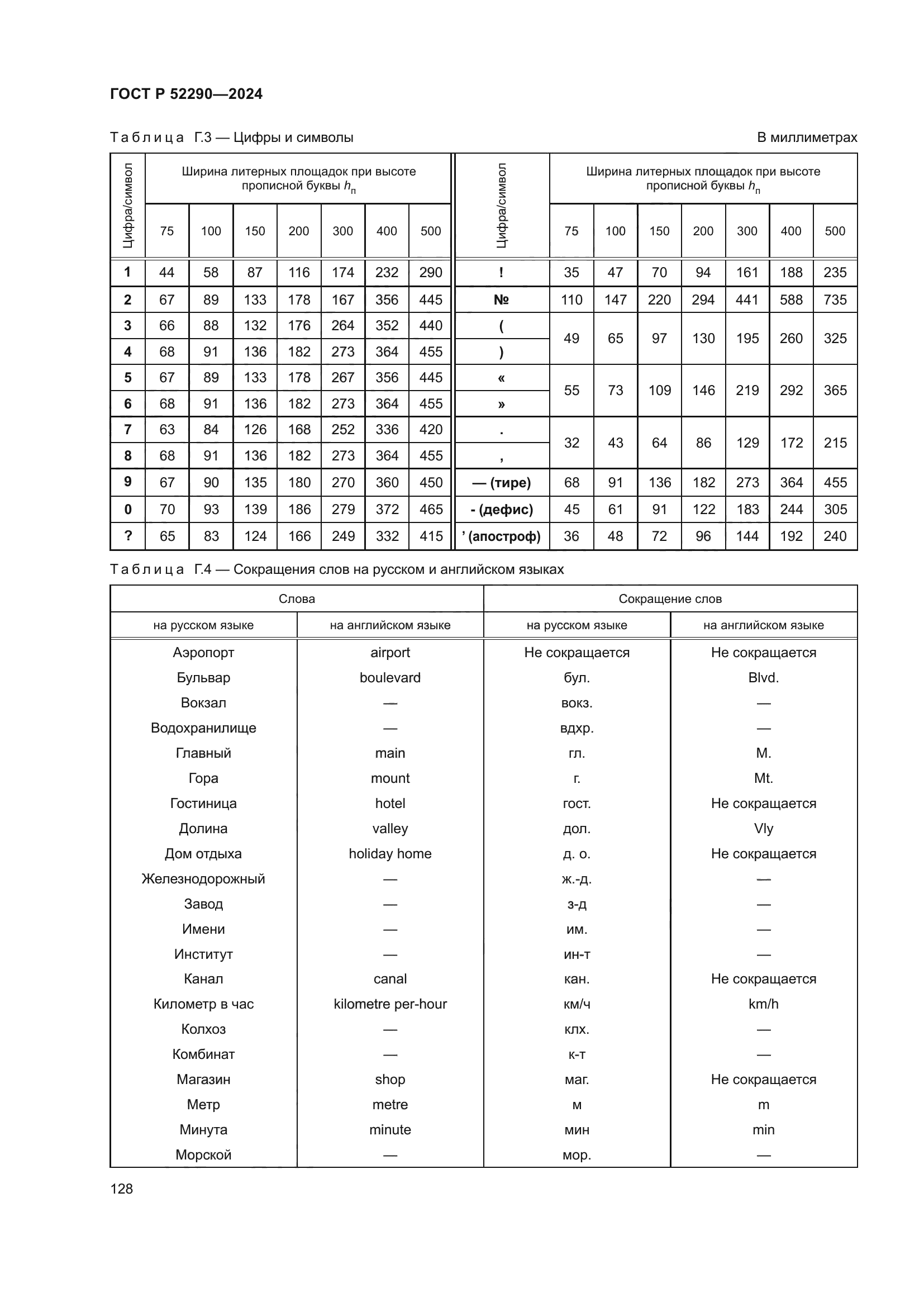 ГОСТ Р 52290-2024