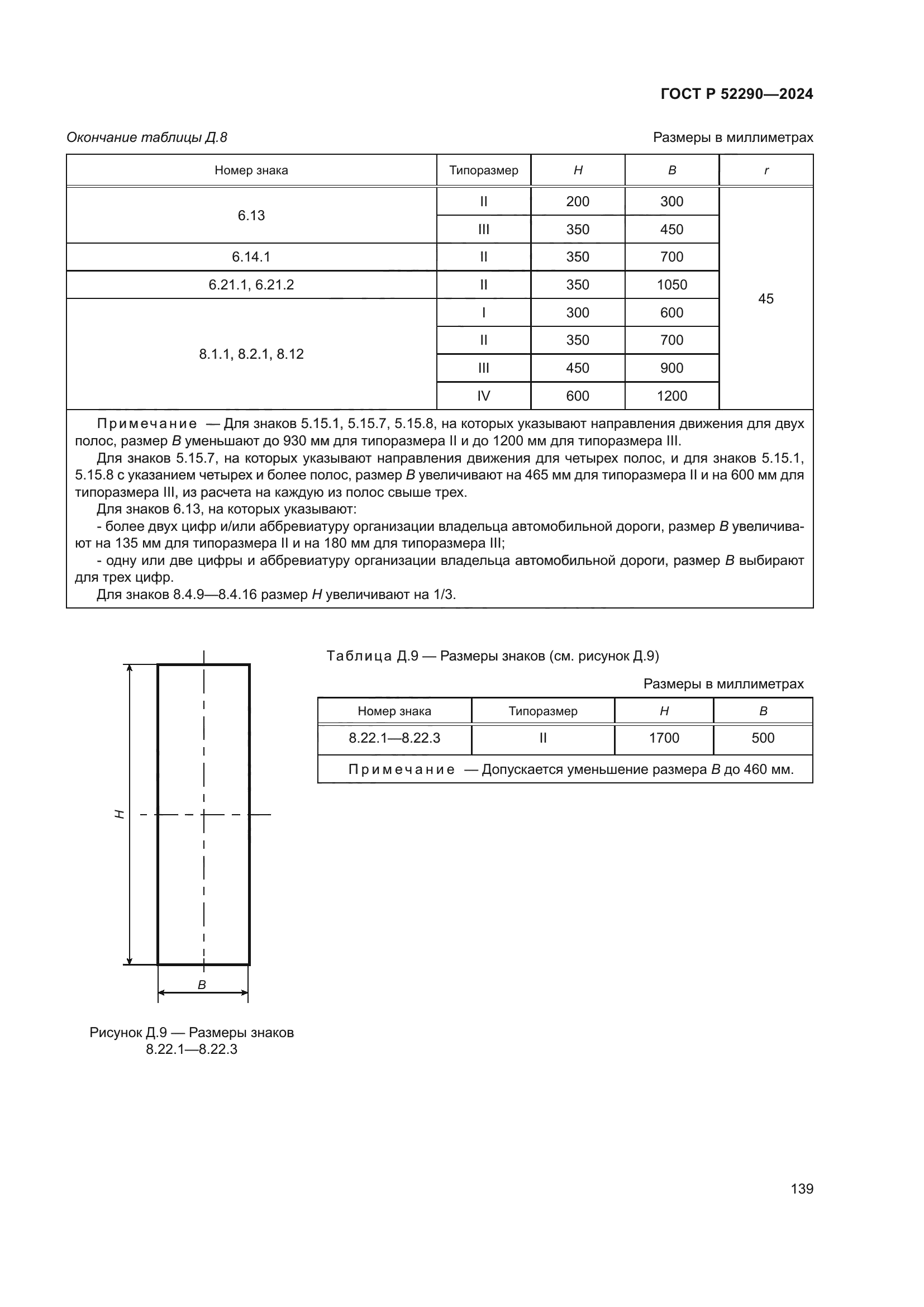 ГОСТ Р 52290-2024