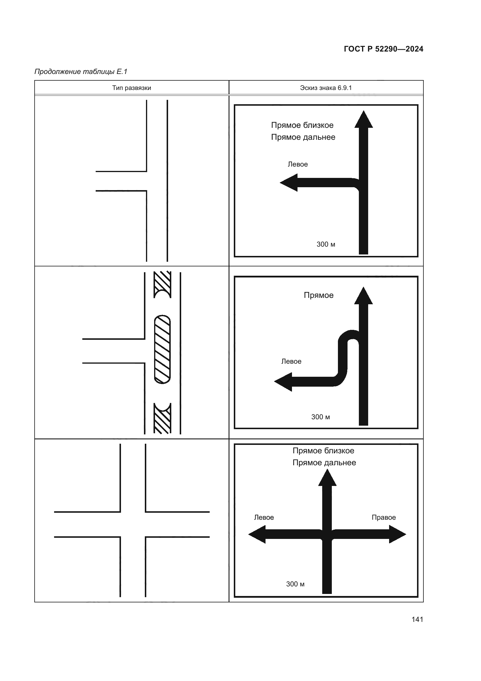 ГОСТ Р 52290-2024