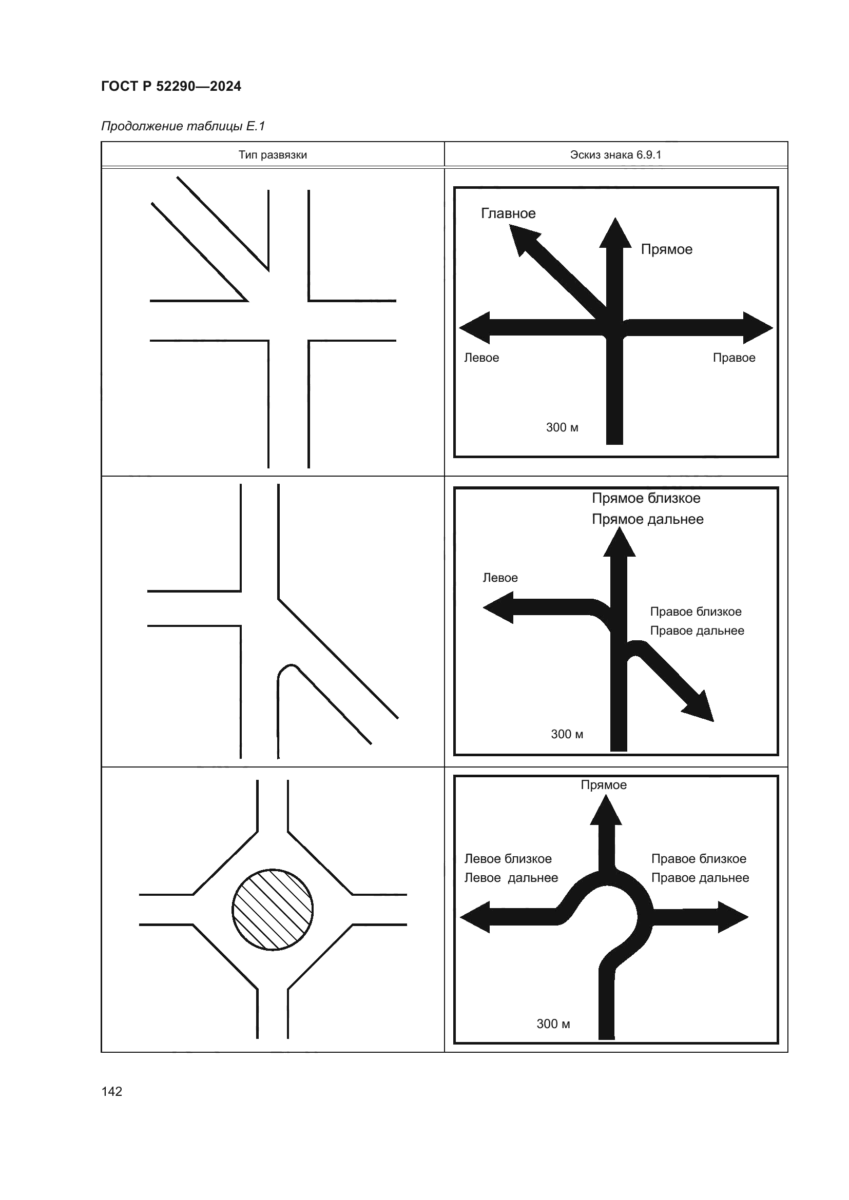 ГОСТ Р 52290-2024
