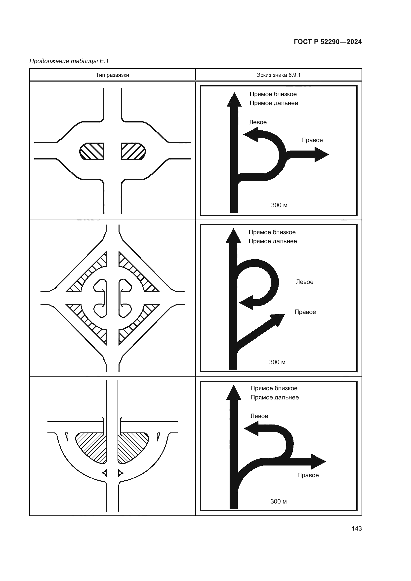 ГОСТ Р 52290-2024