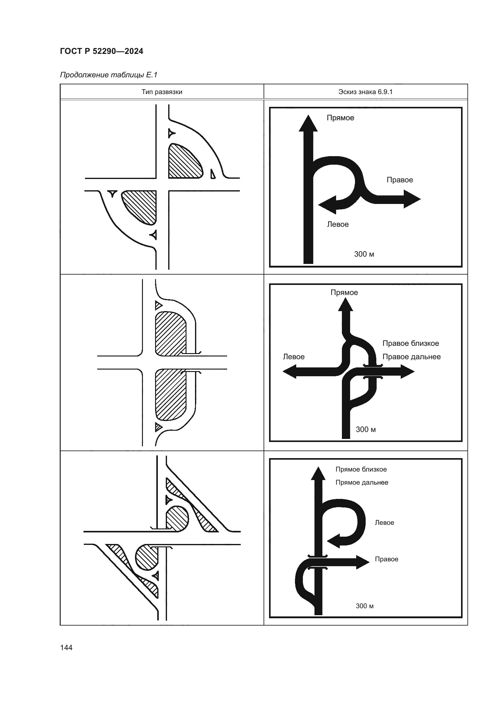 ГОСТ Р 52290-2024