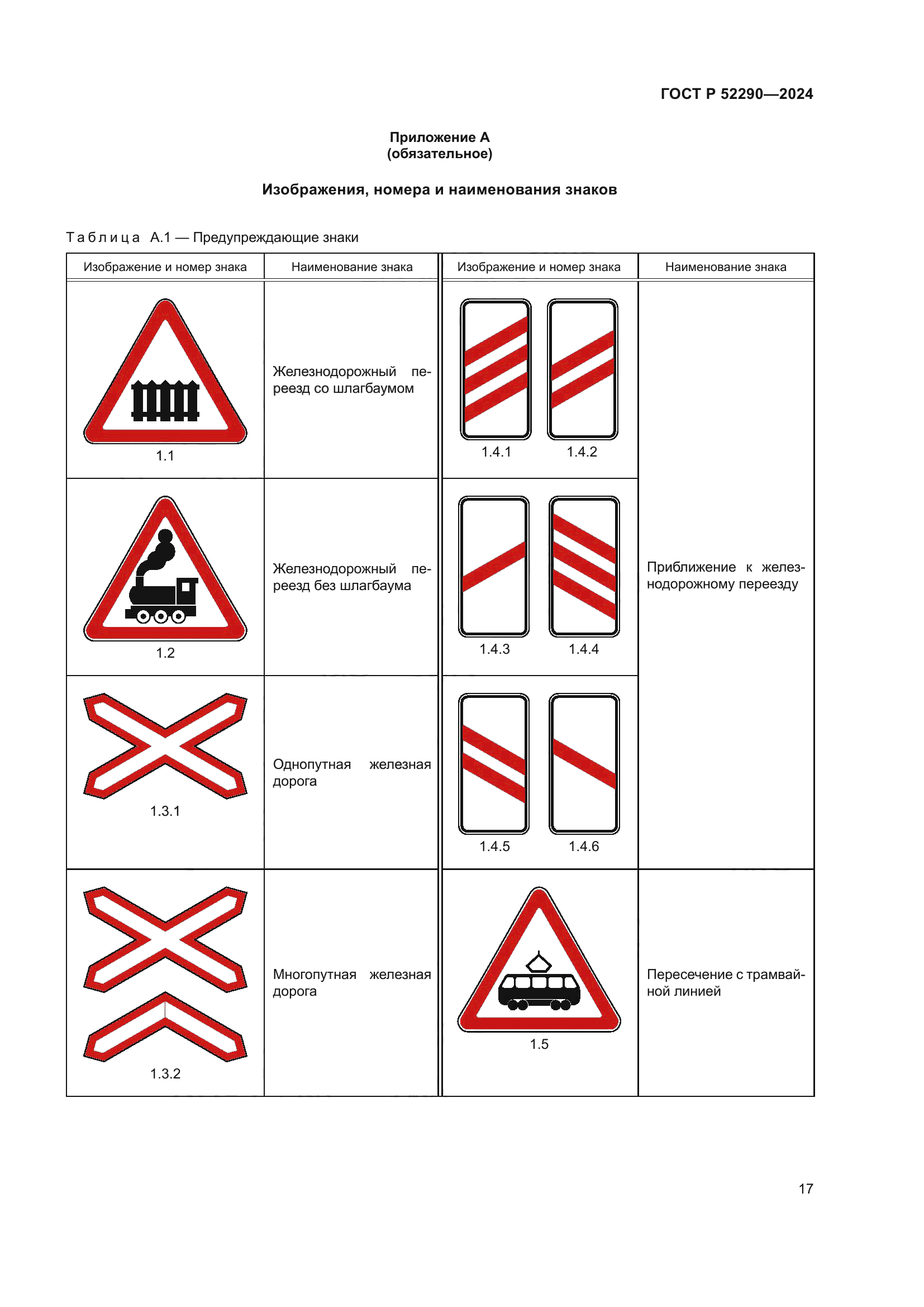 ГОСТ Р 52290-2024