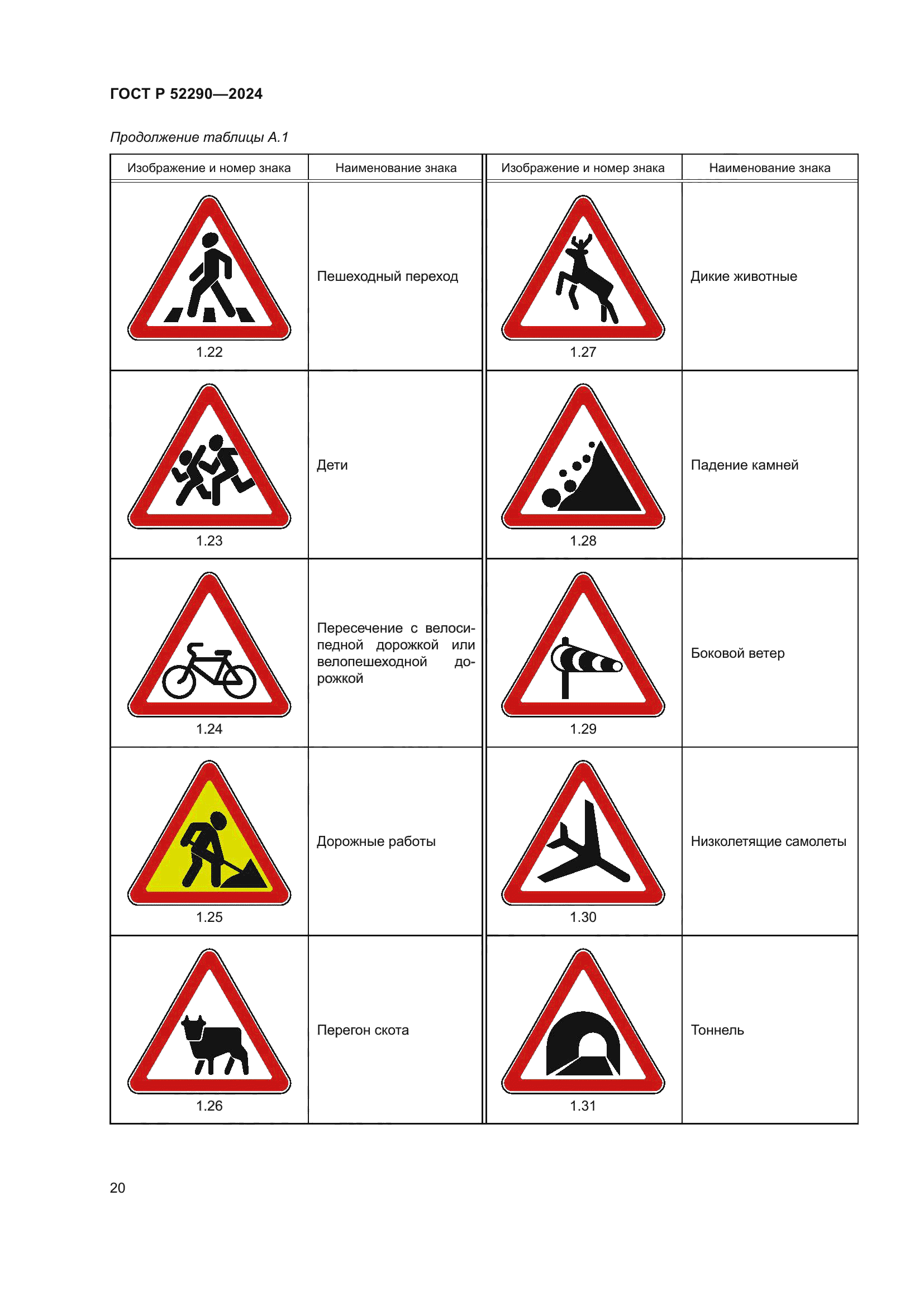 ГОСТ Р 52290-2024