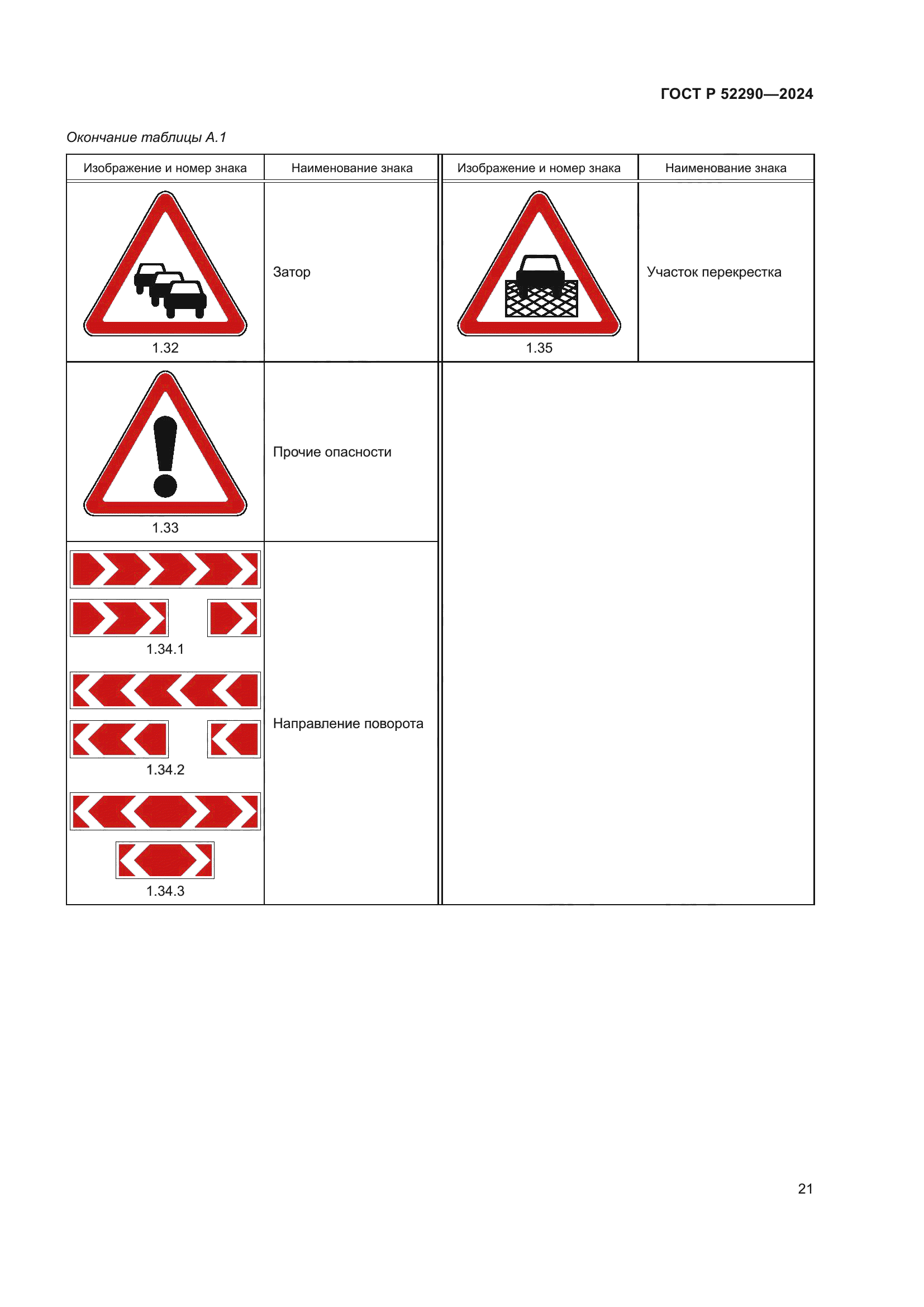 ГОСТ Р 52290-2024