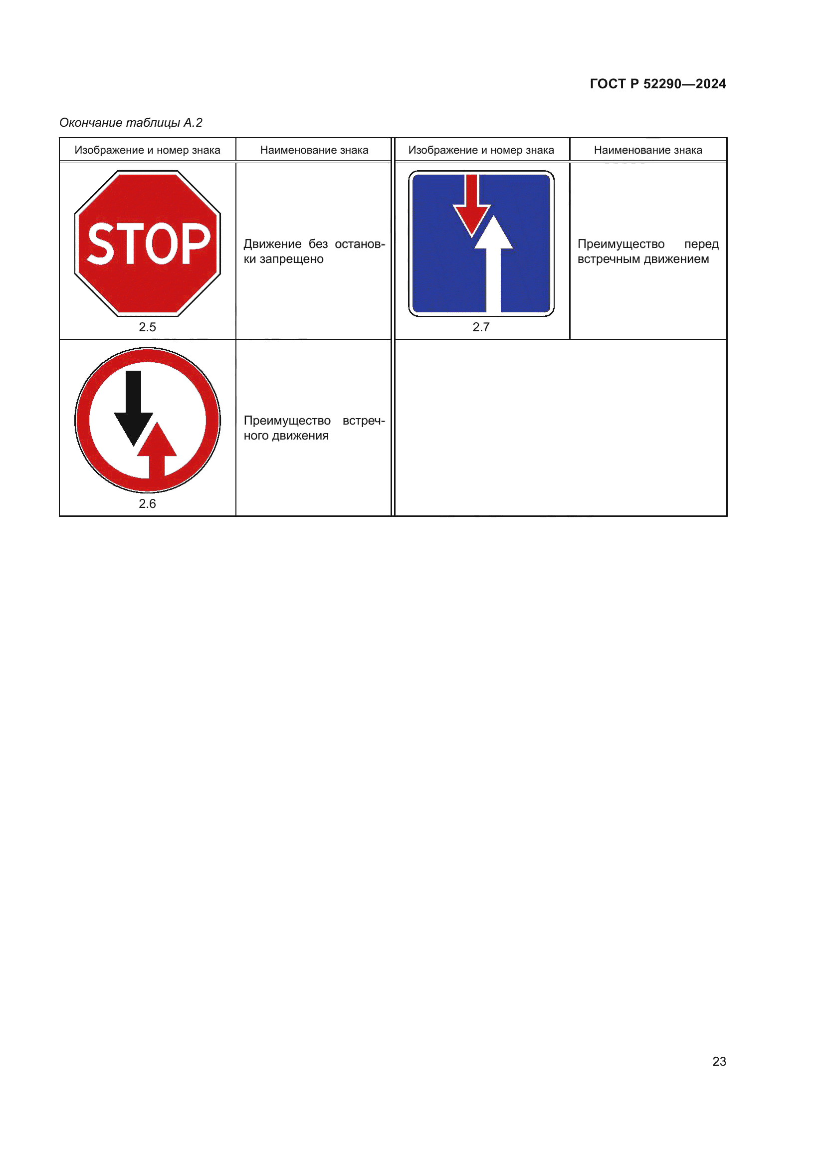 ГОСТ Р 52290-2024