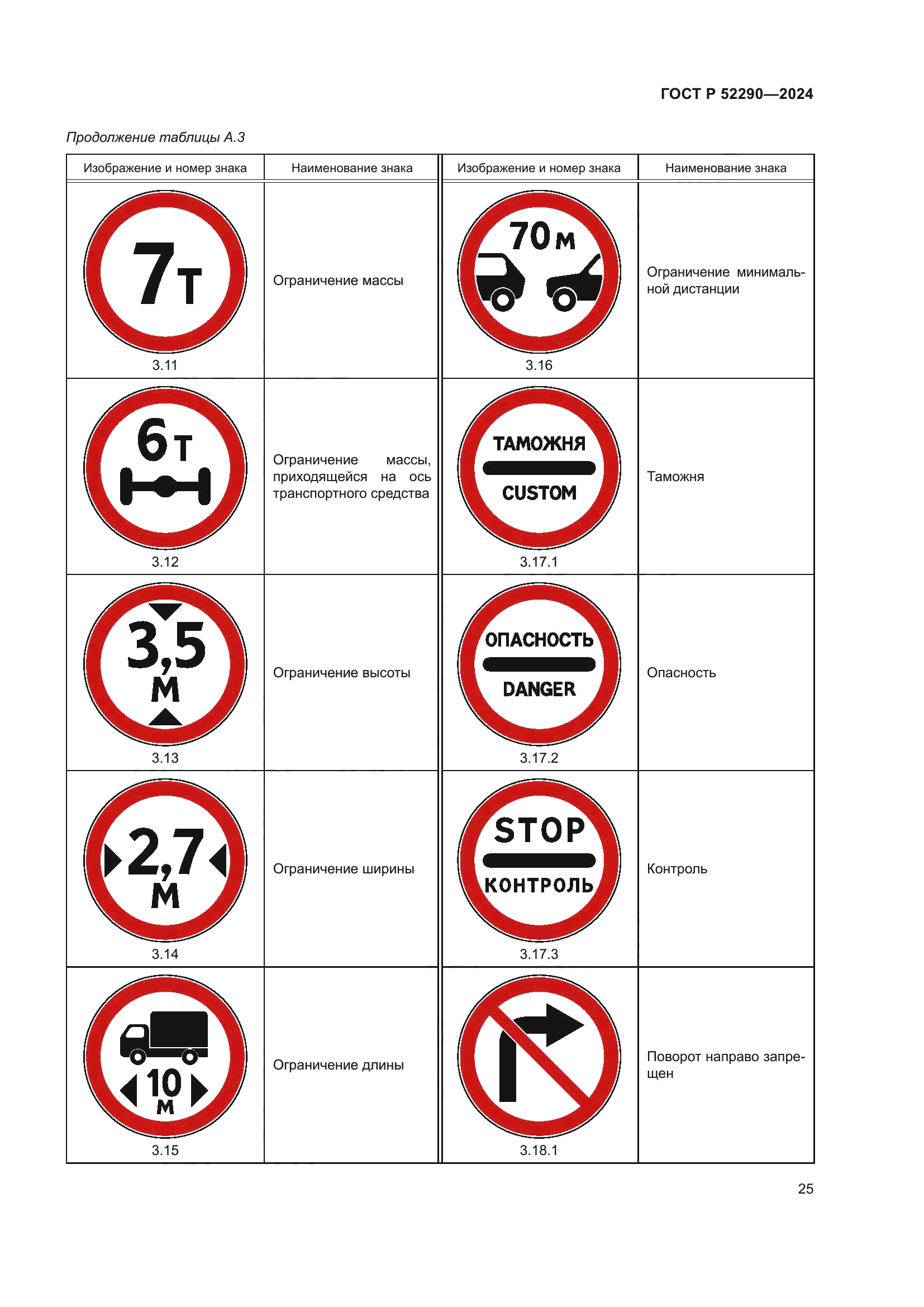 ГОСТ Р 52290-2024