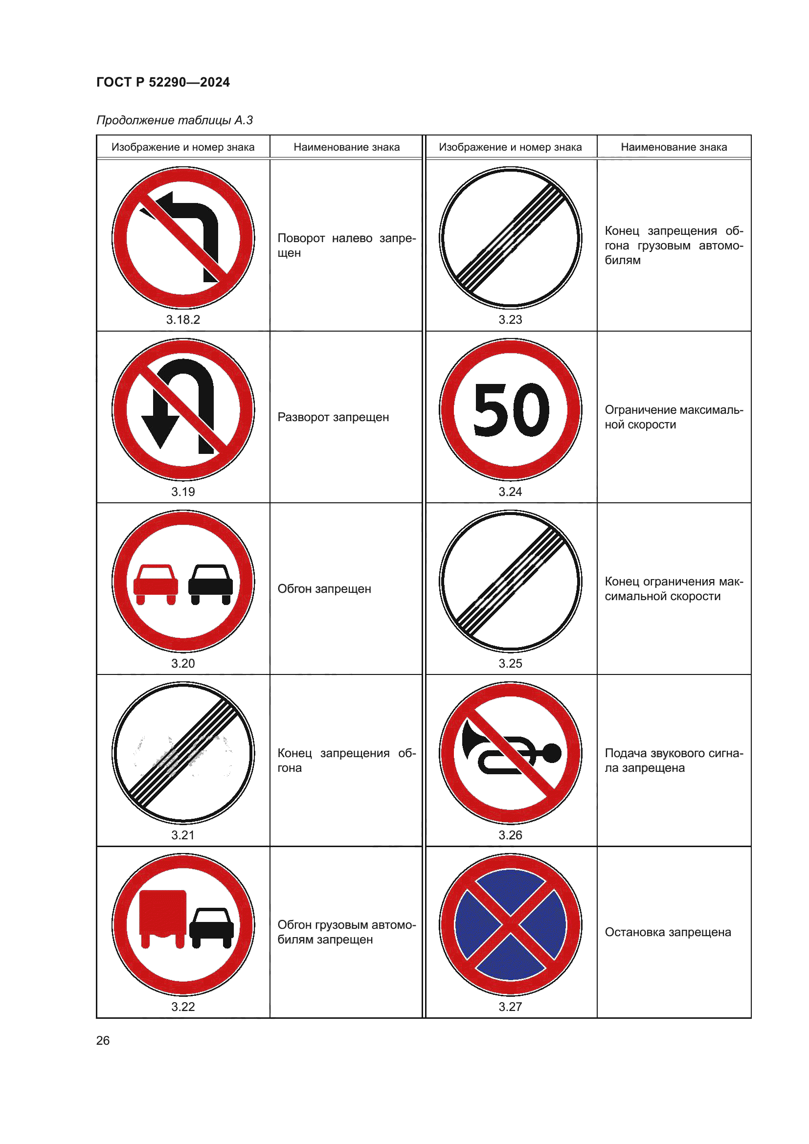 ГОСТ Р 52290-2024