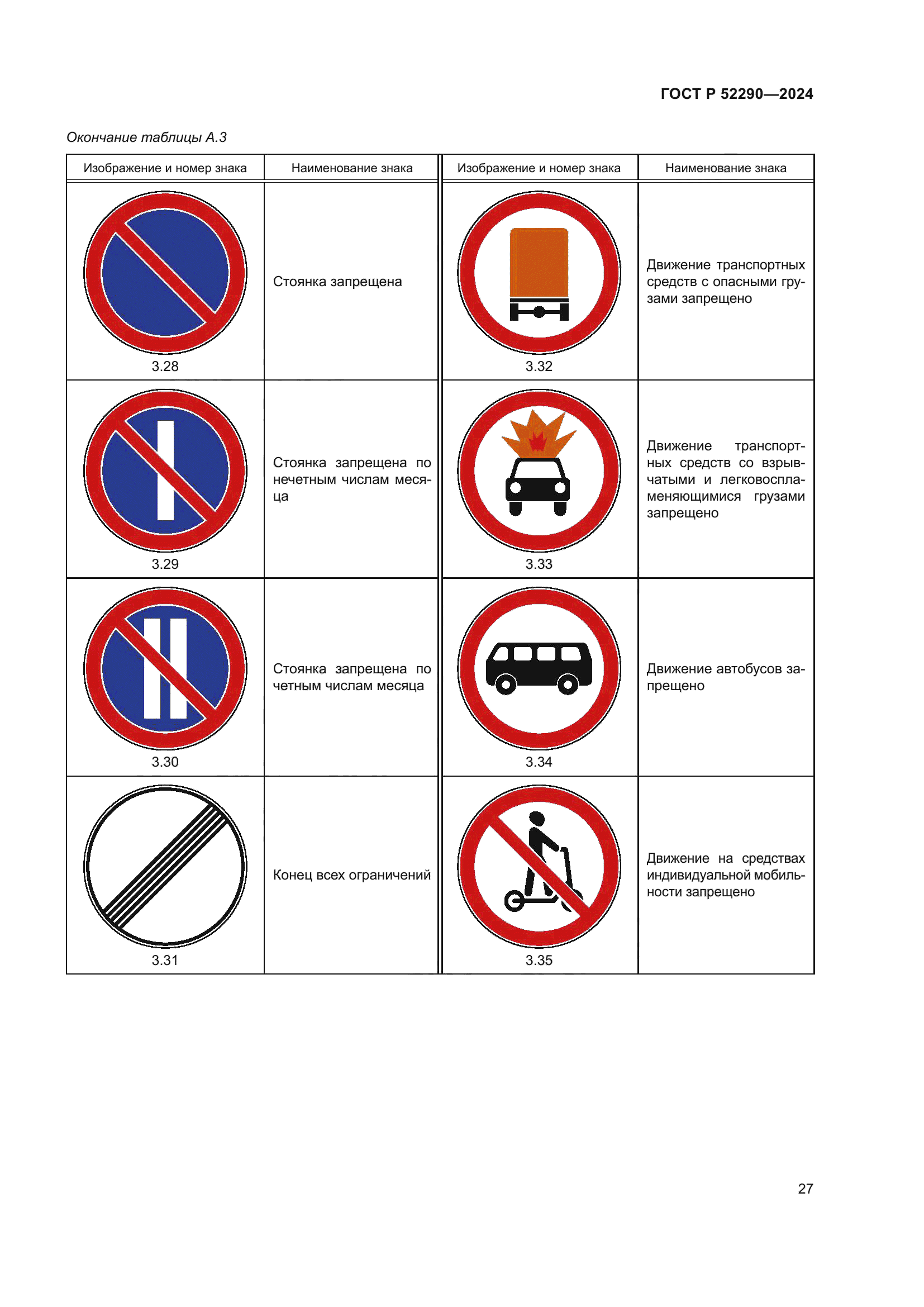 ГОСТ Р 52290-2024