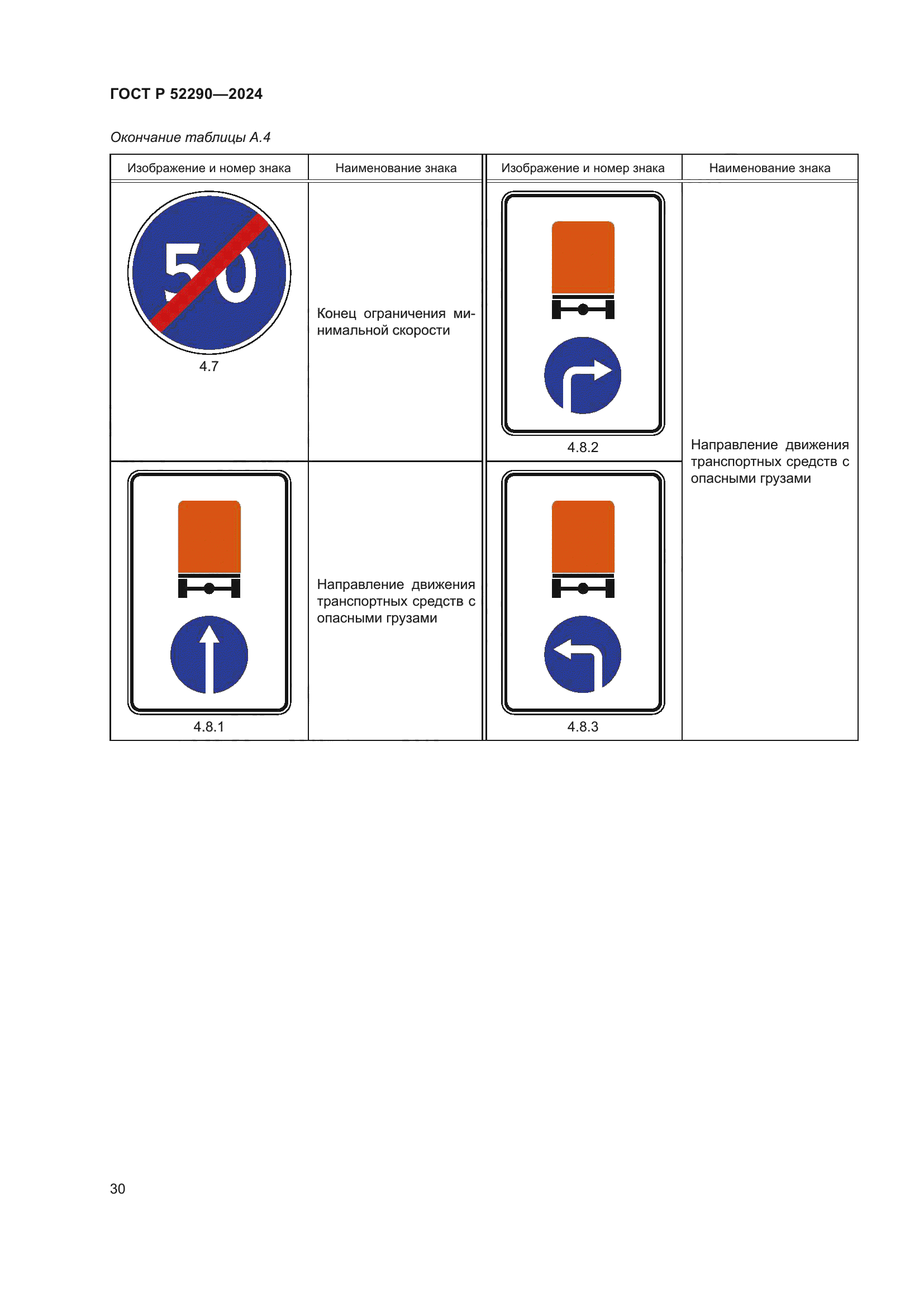 ГОСТ Р 52290-2024