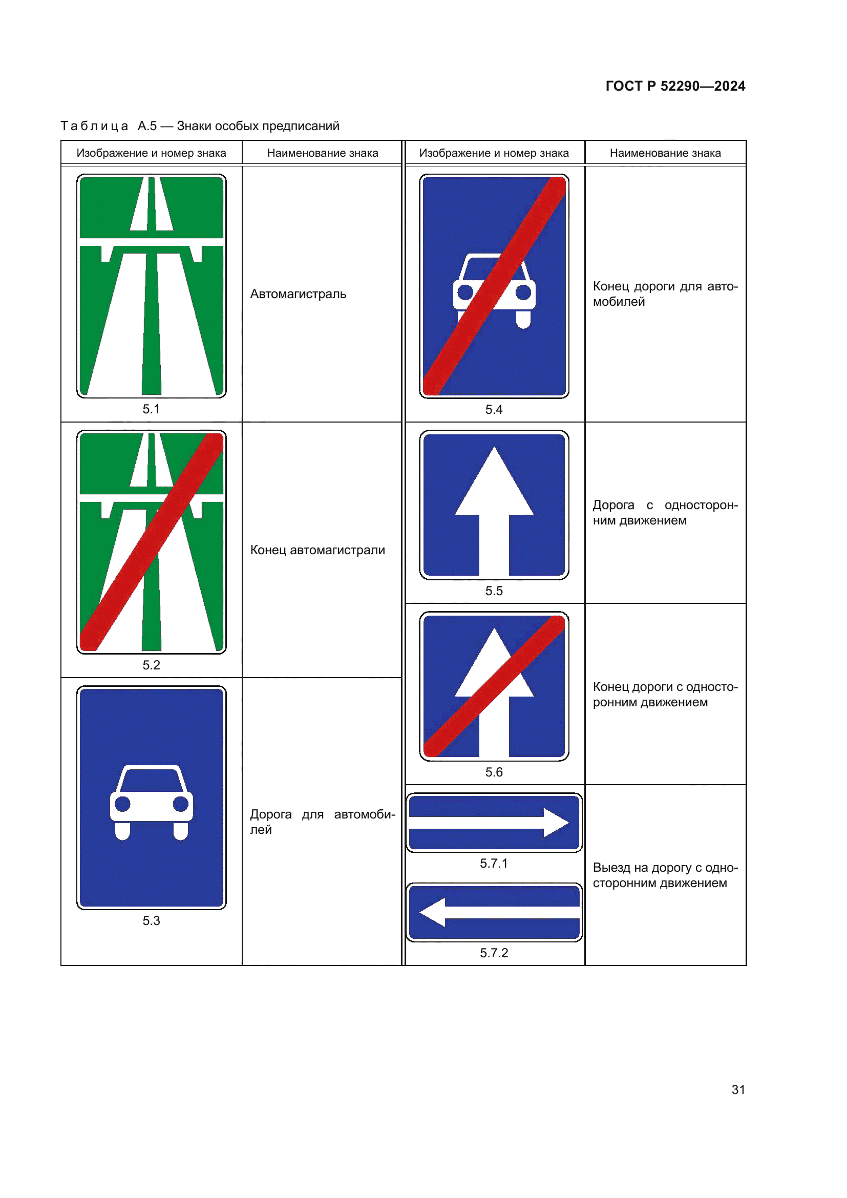 ГОСТ Р 52290-2024