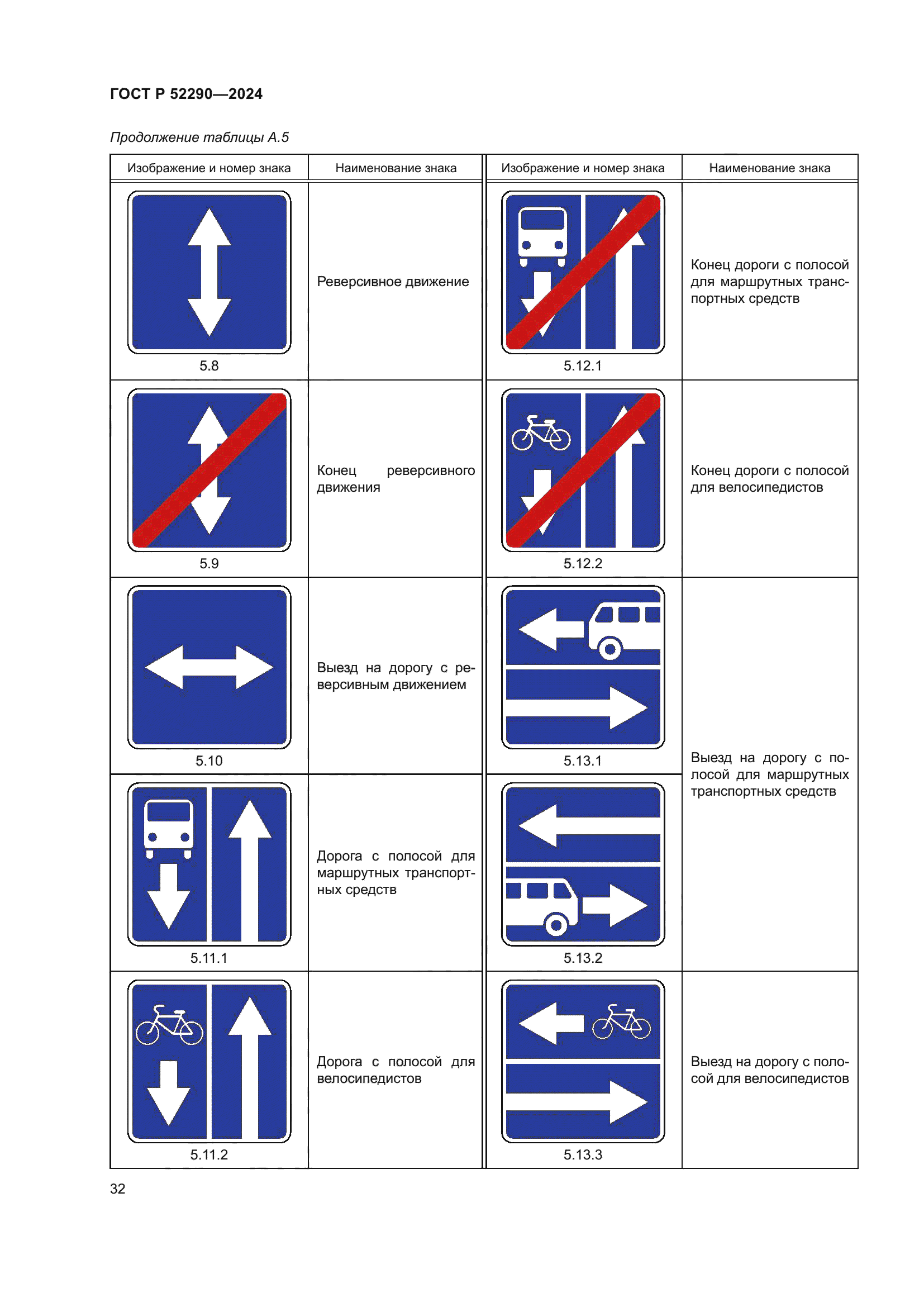 ГОСТ Р 52290-2024