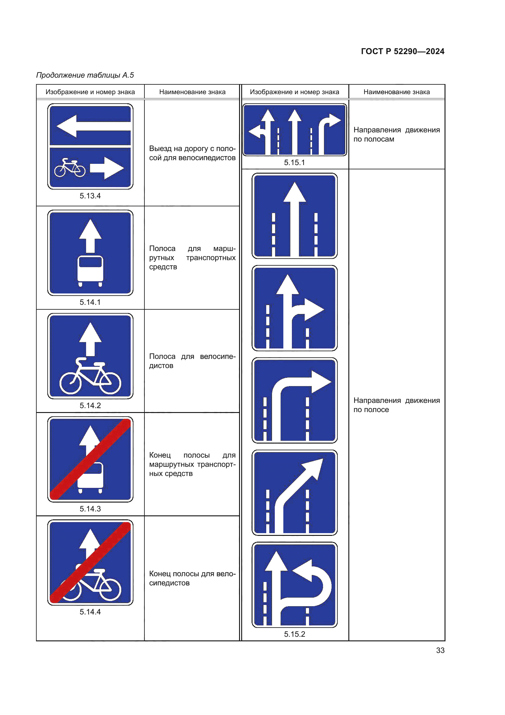 ГОСТ Р 52290-2024