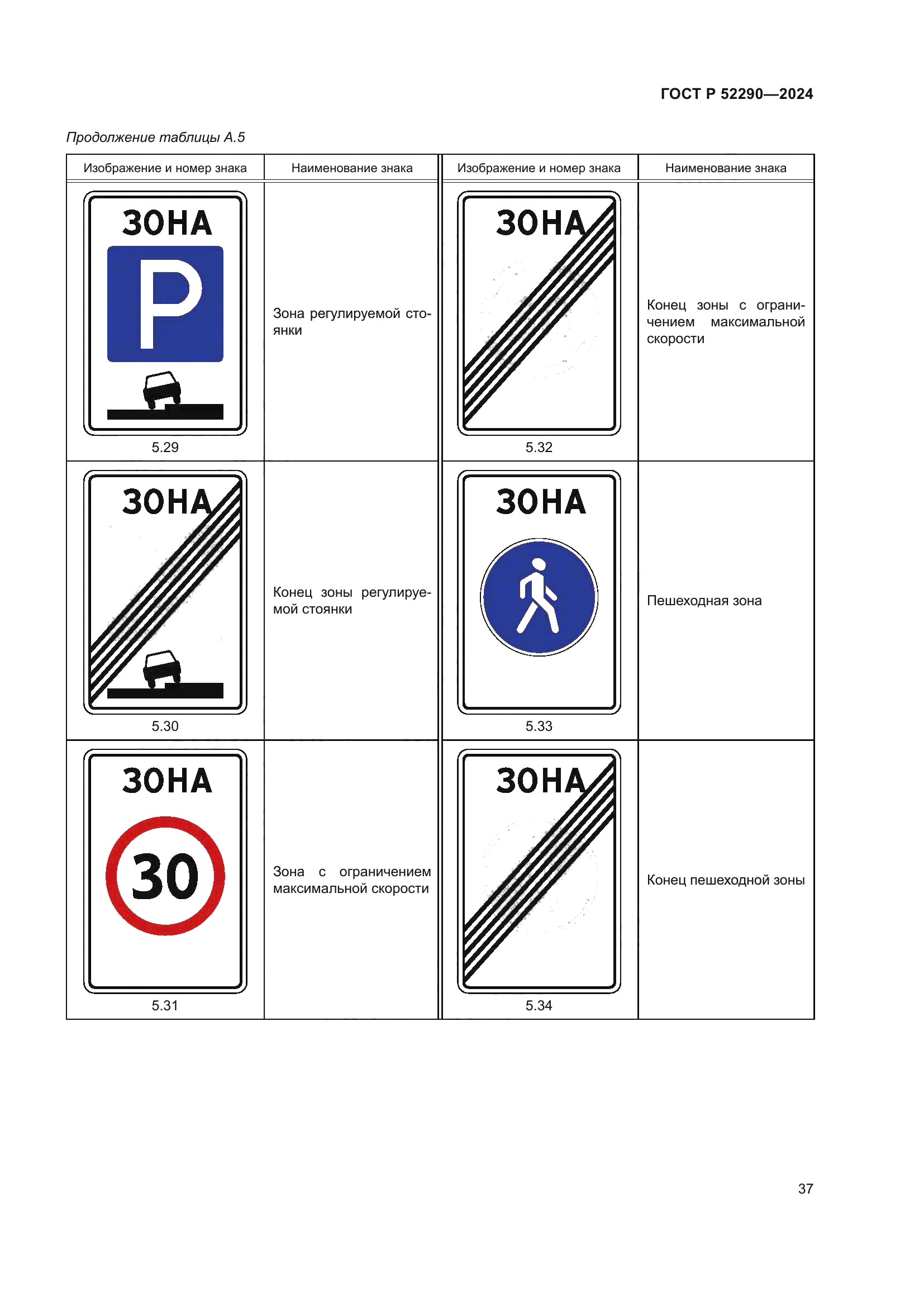 ГОСТ Р 52290-2024