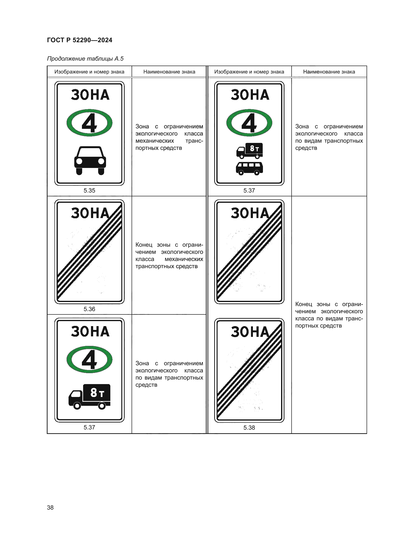 ГОСТ Р 52290-2024