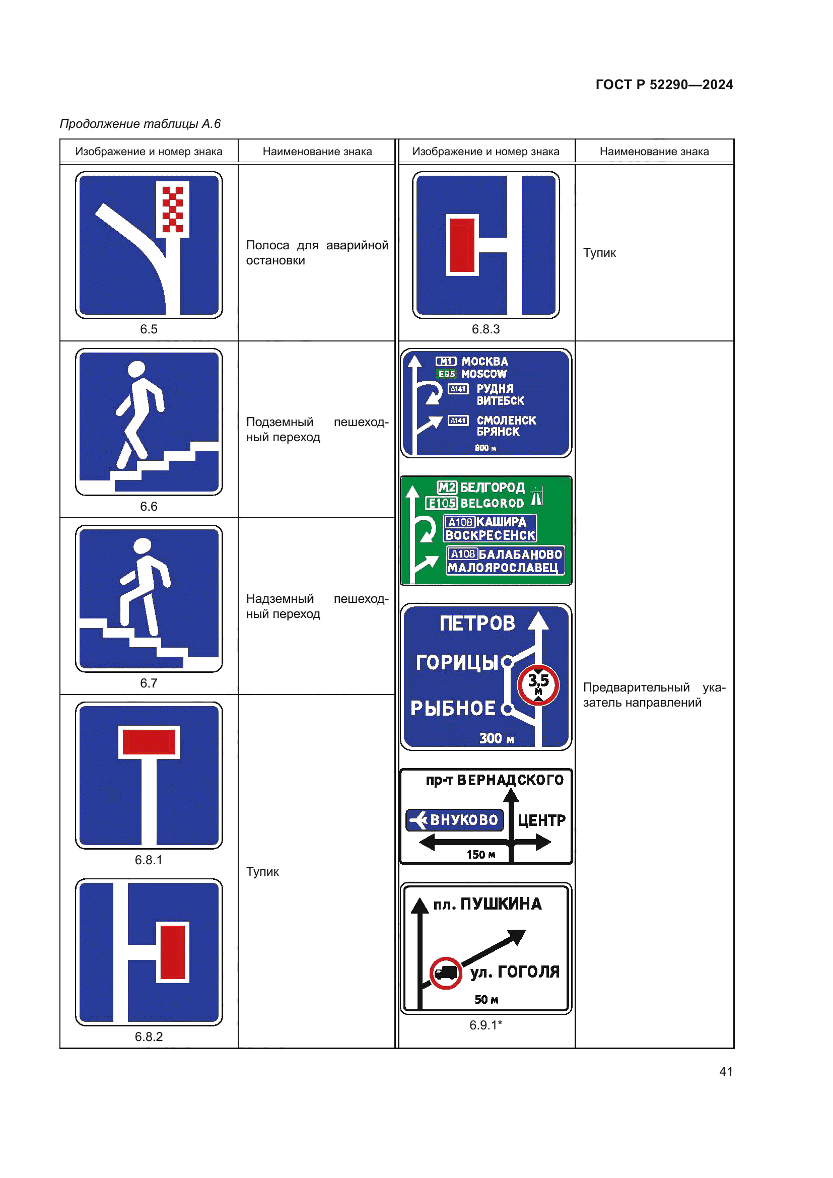 ГОСТ Р 52290-2024