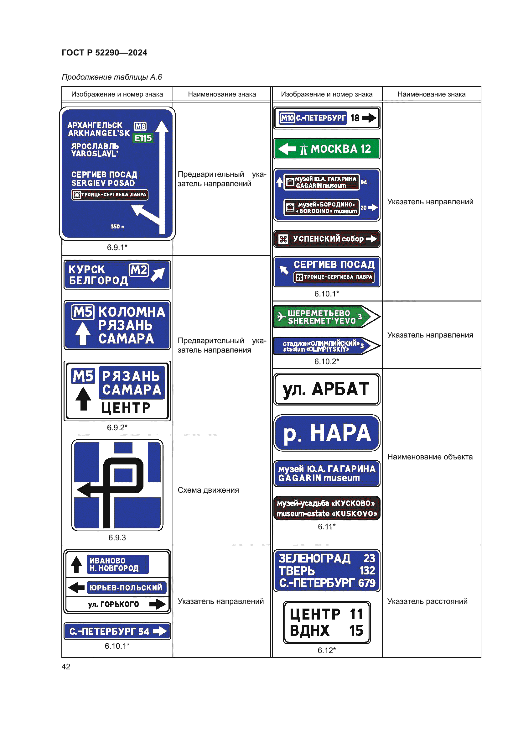 ГОСТ Р 52290-2024