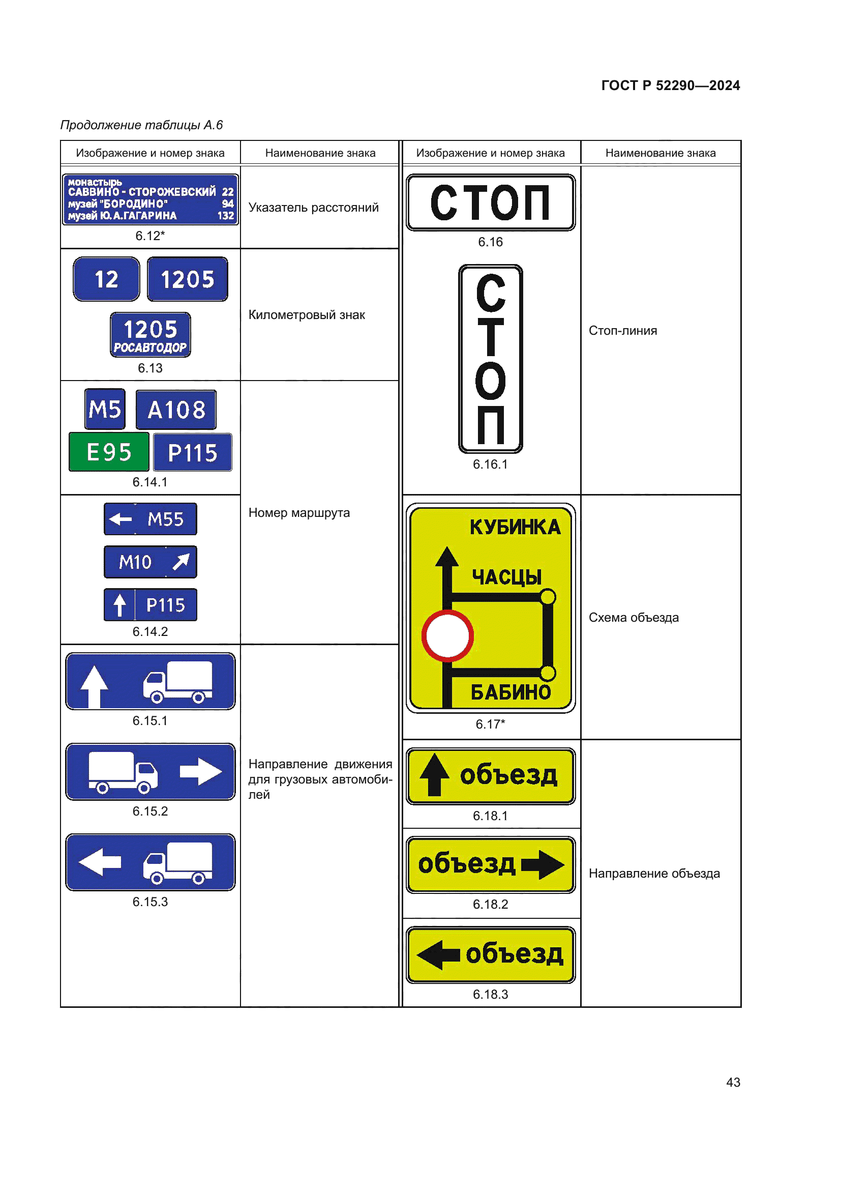 ГОСТ Р 52290-2024