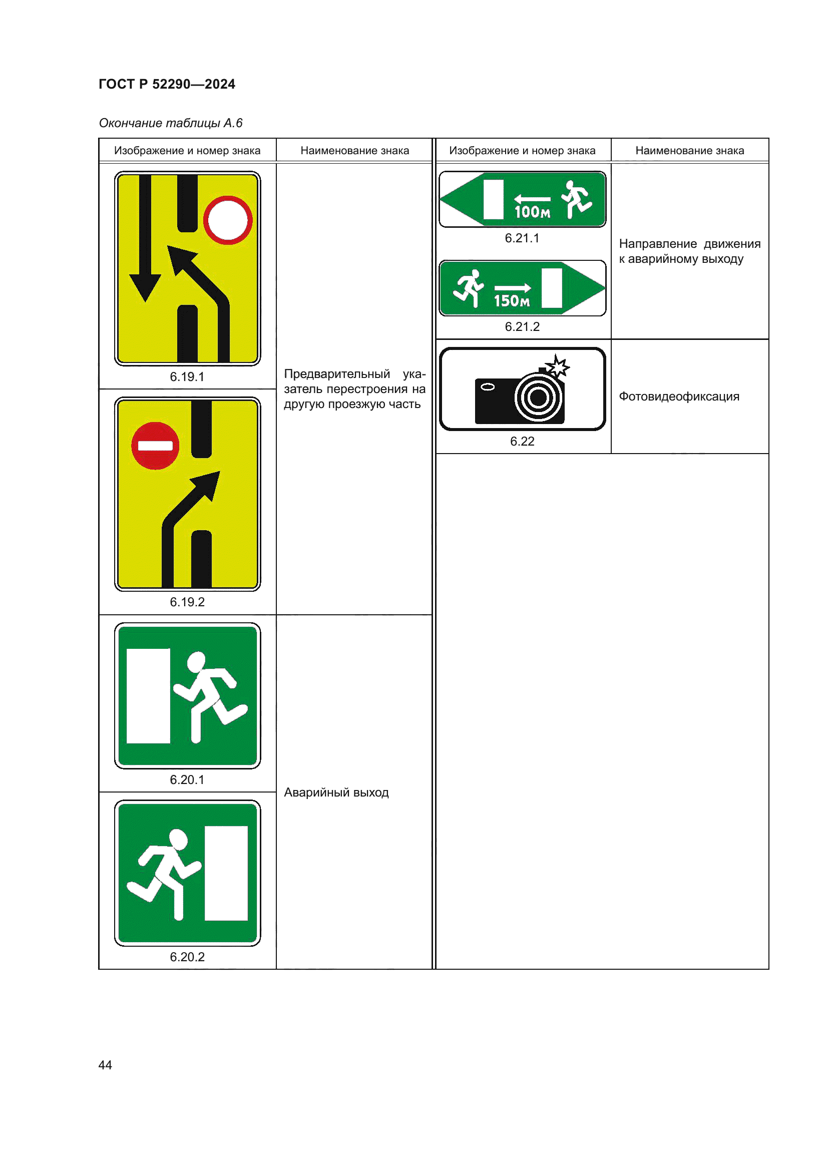 ГОСТ Р 52290-2024