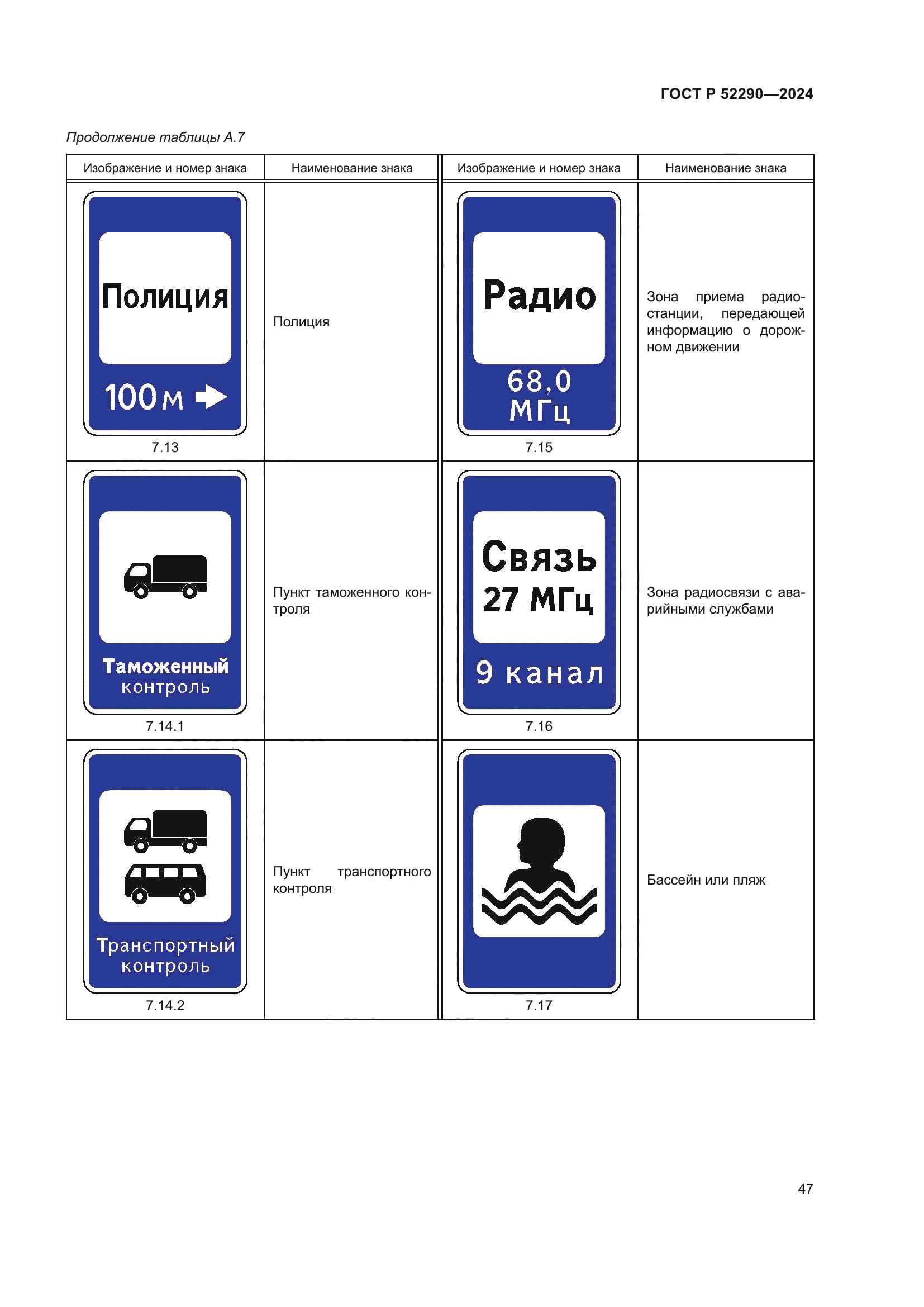 ГОСТ Р 52290-2024