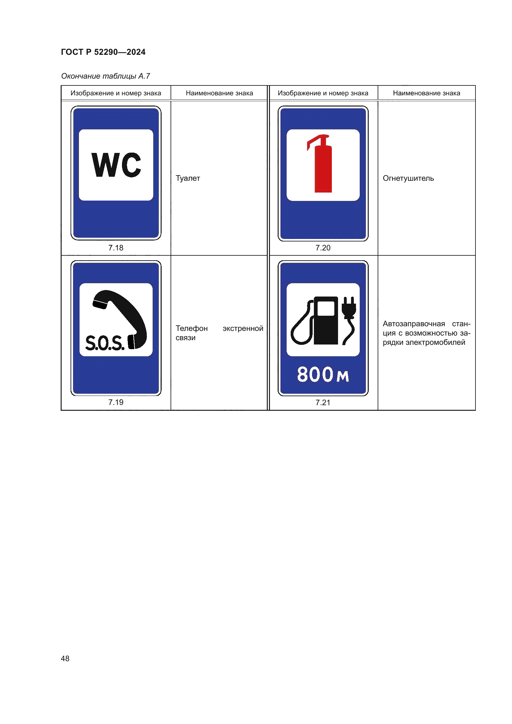 ГОСТ Р 52290-2024