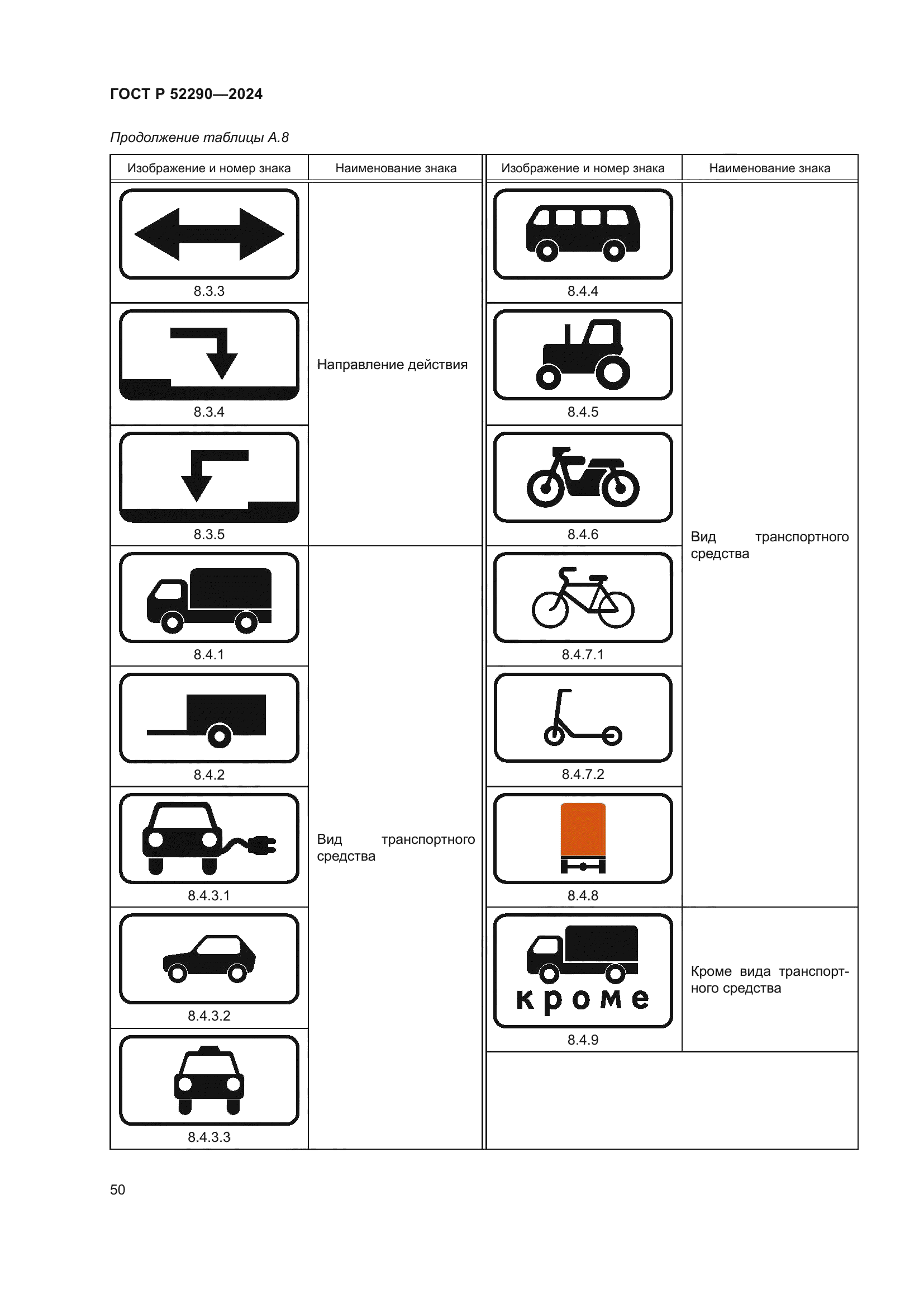 ГОСТ Р 52290-2024