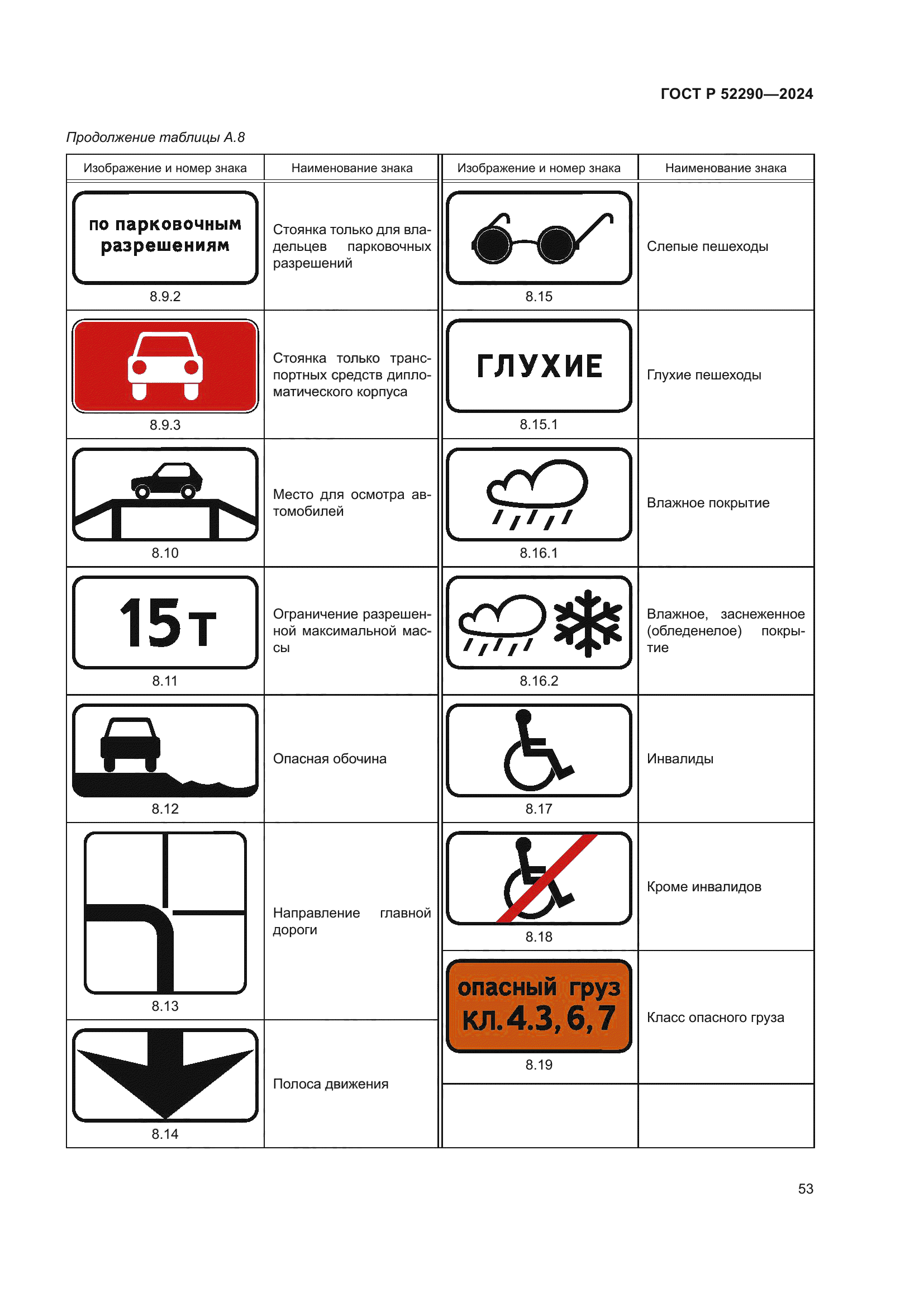 ГОСТ Р 52290-2024
