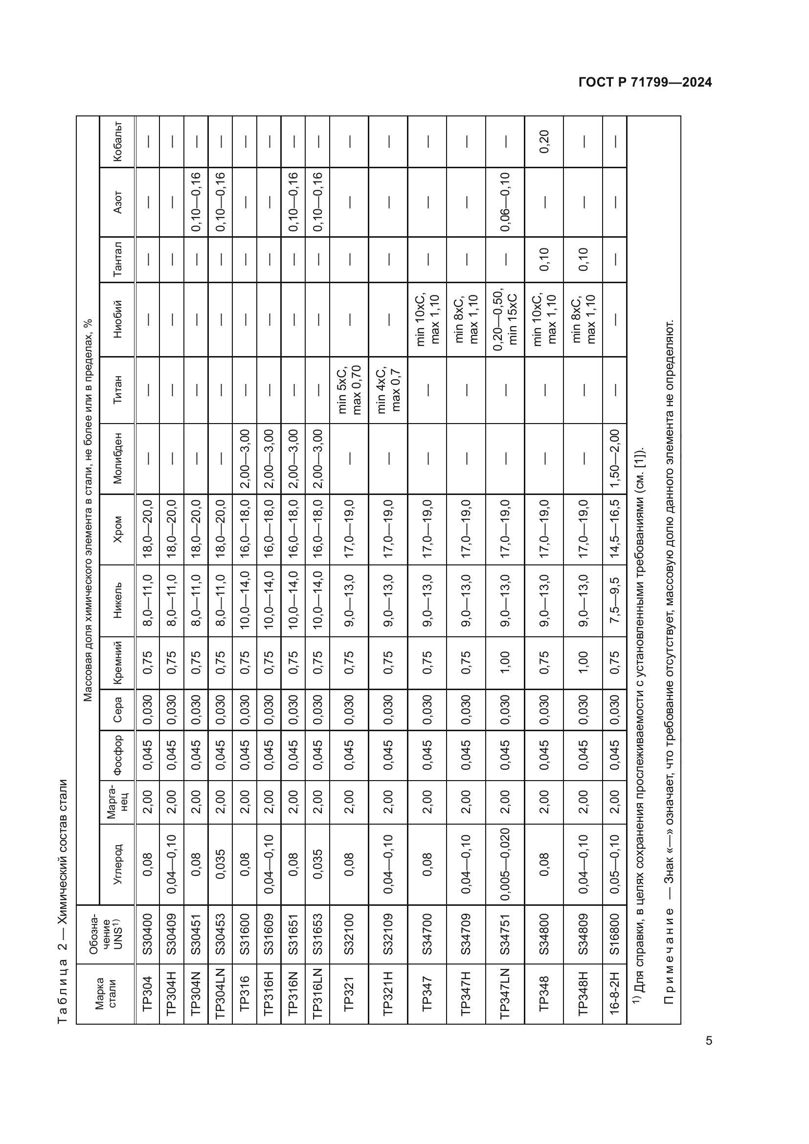 ГОСТ Р 71799-2024