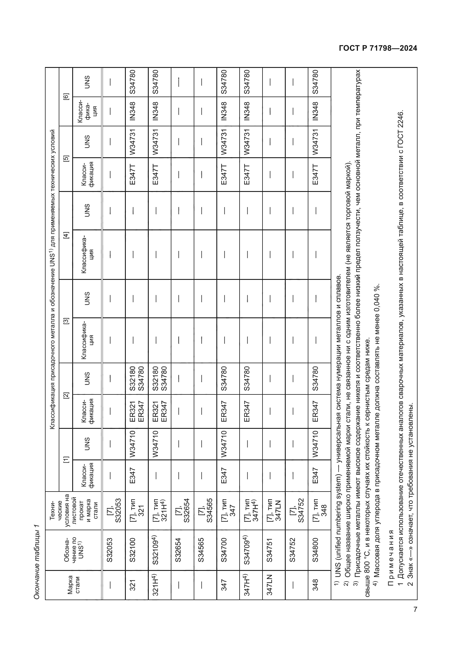 ГОСТ Р 71798-2024