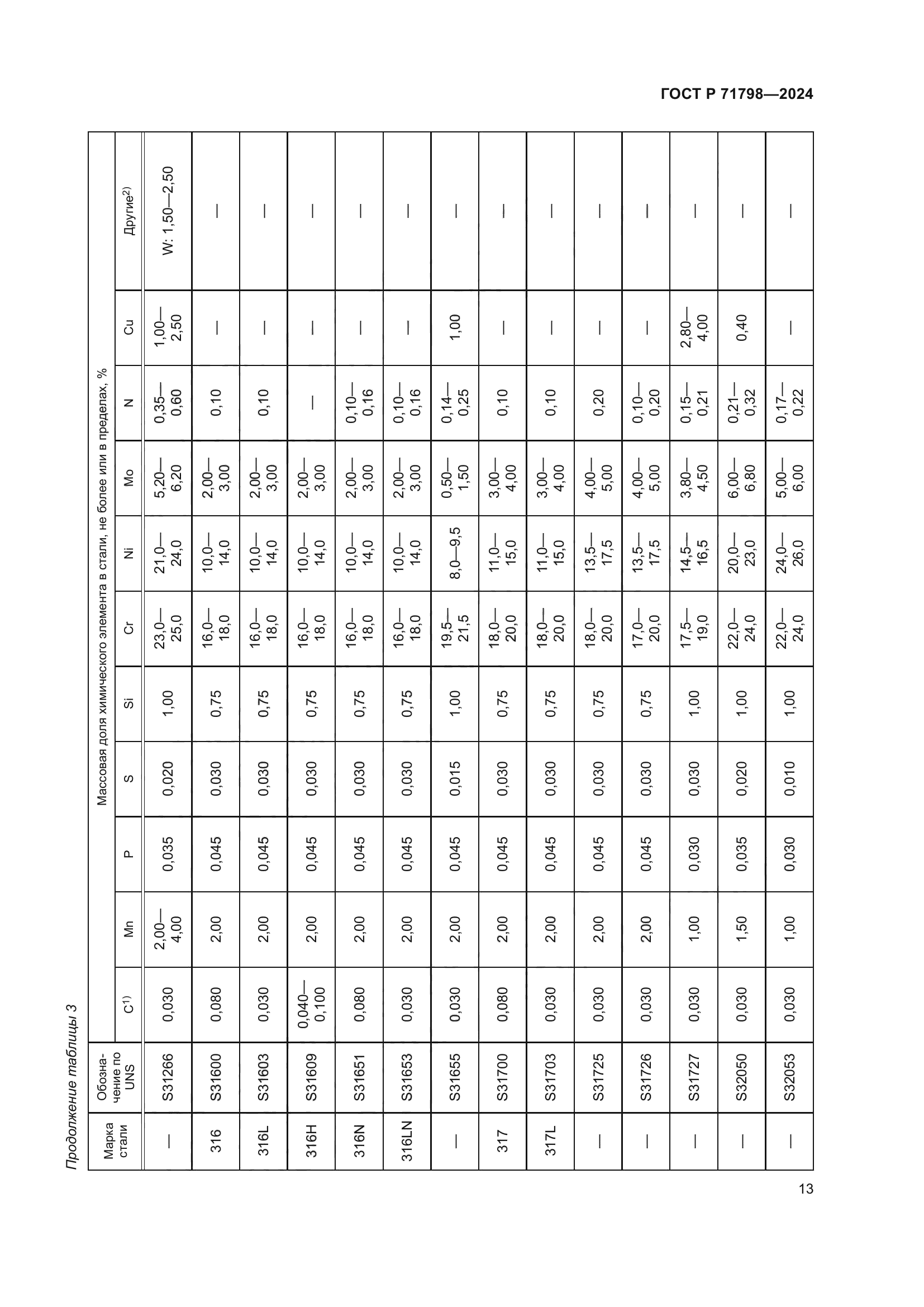 ГОСТ Р 71798-2024