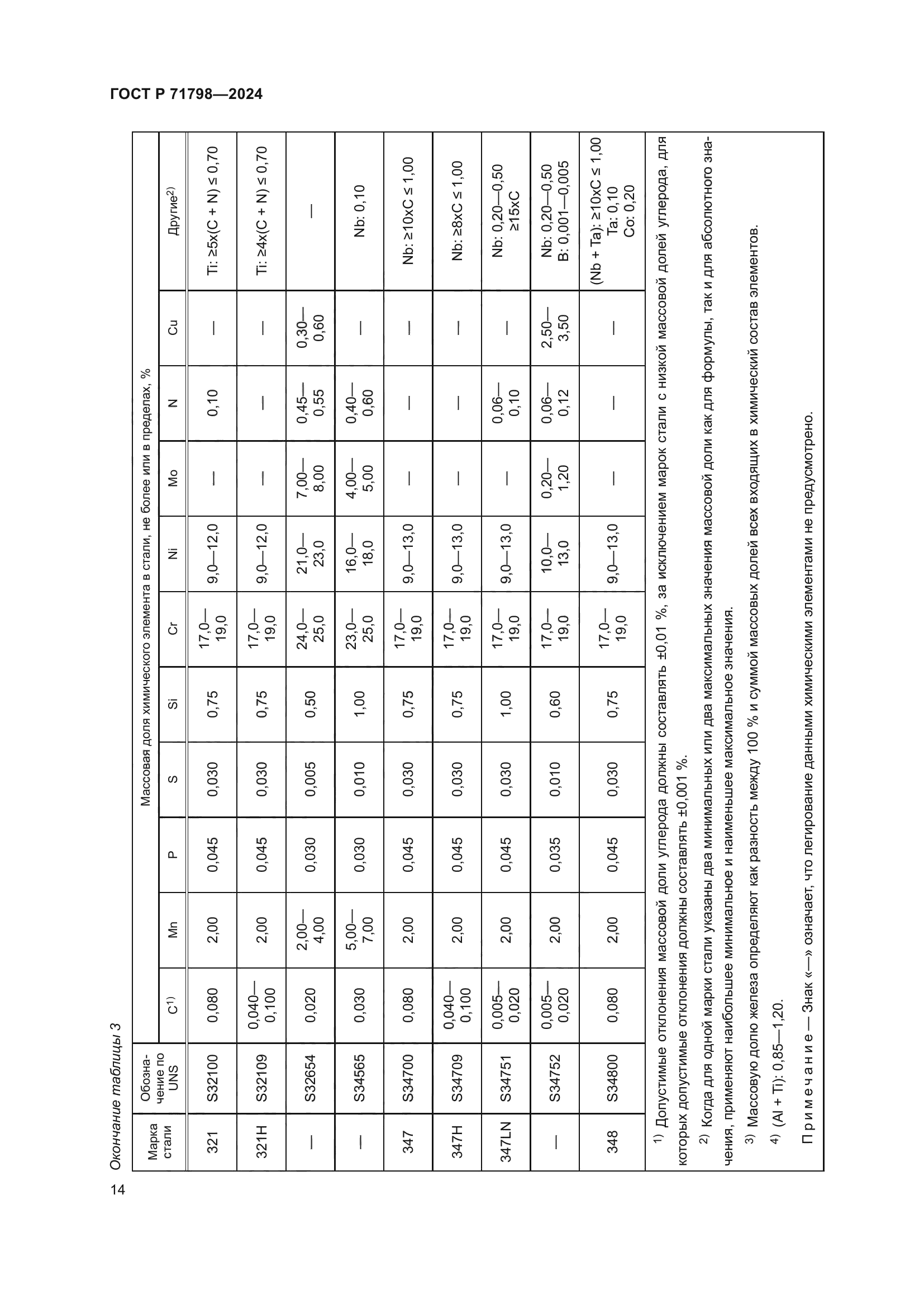 ГОСТ Р 71798-2024