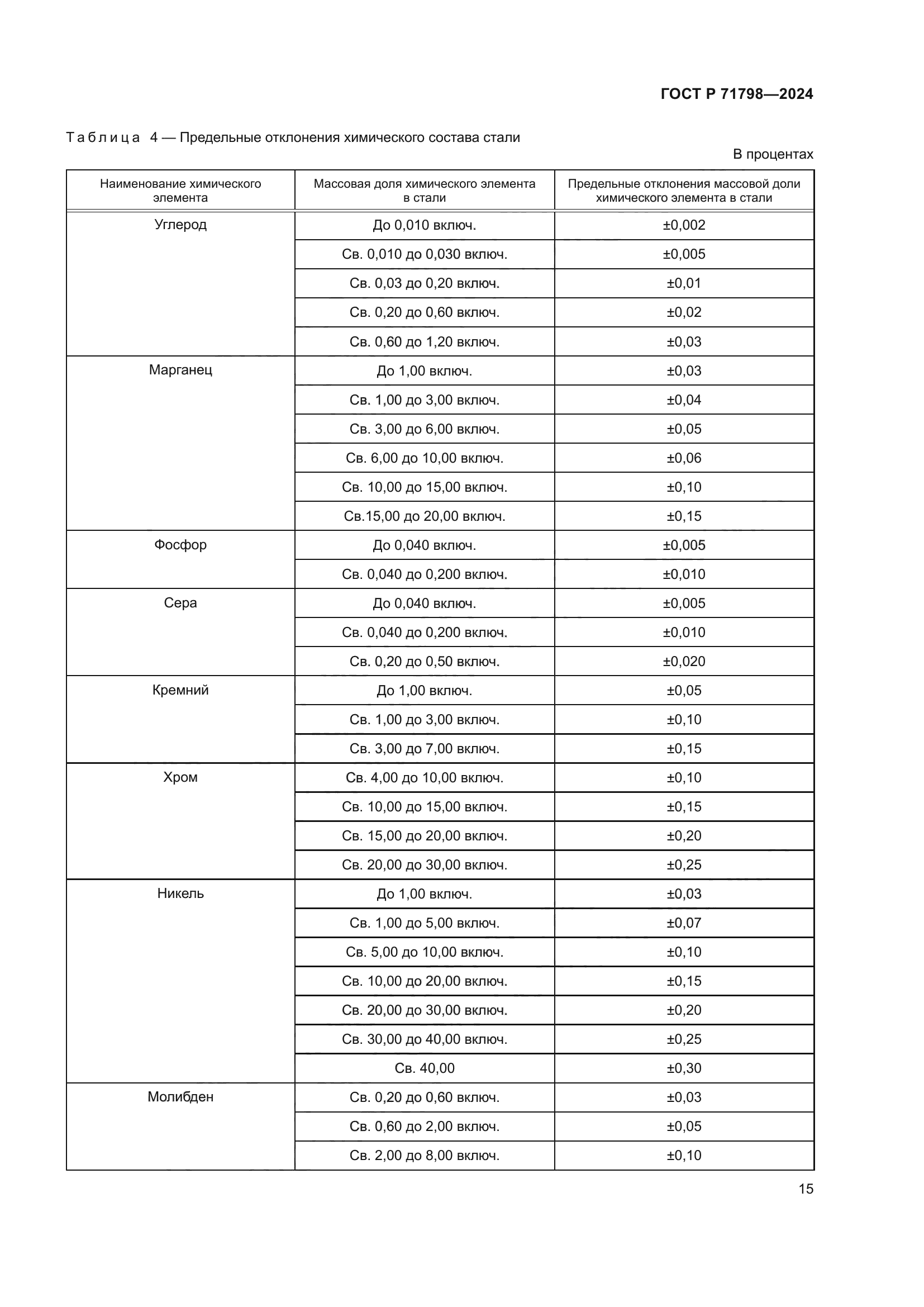 ГОСТ Р 71798-2024