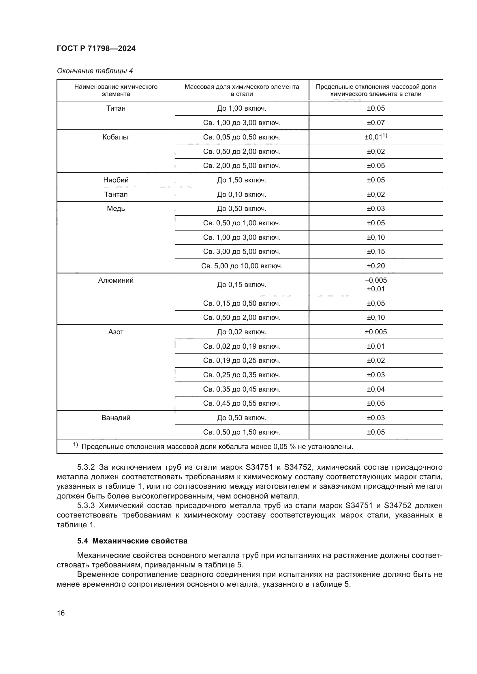 ГОСТ Р 71798-2024