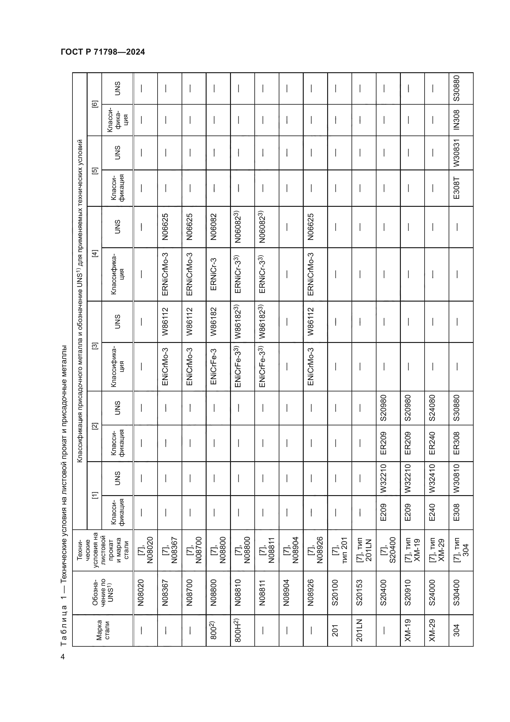 ГОСТ Р 71798-2024