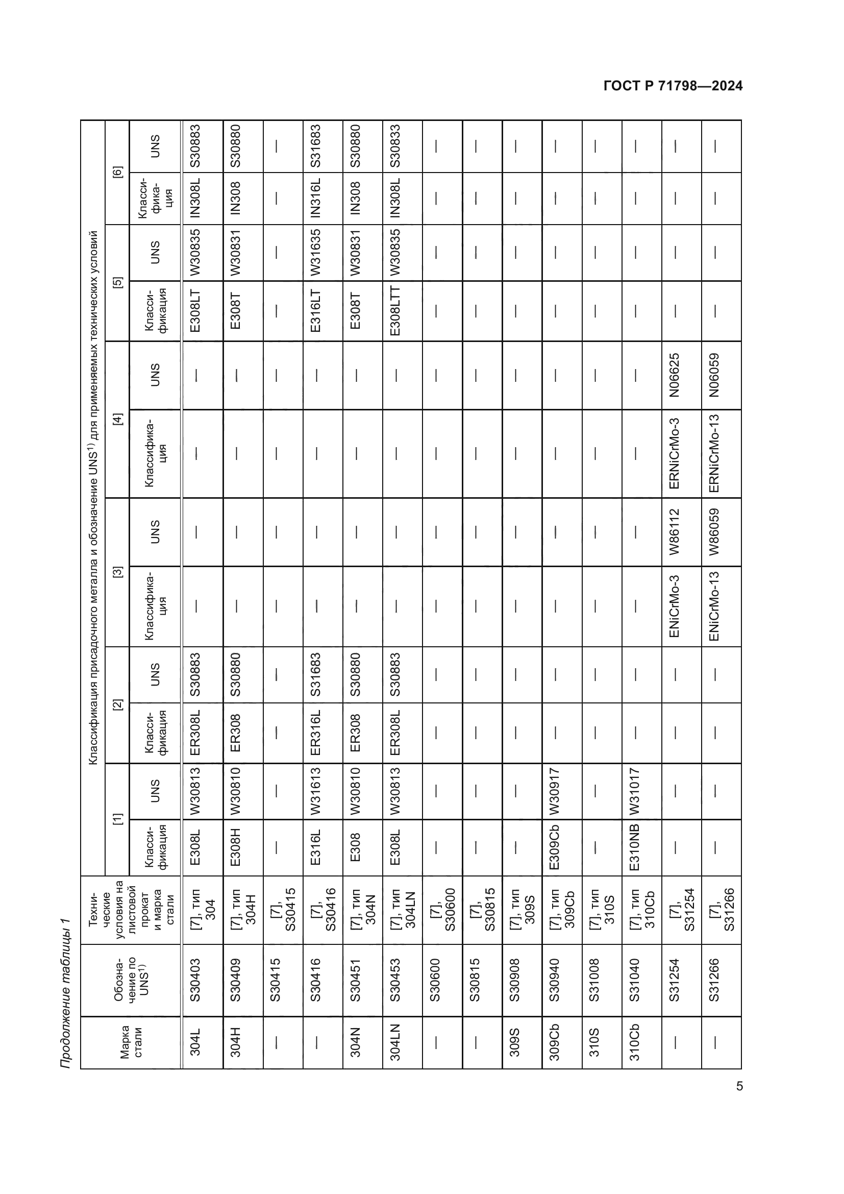 ГОСТ Р 71798-2024