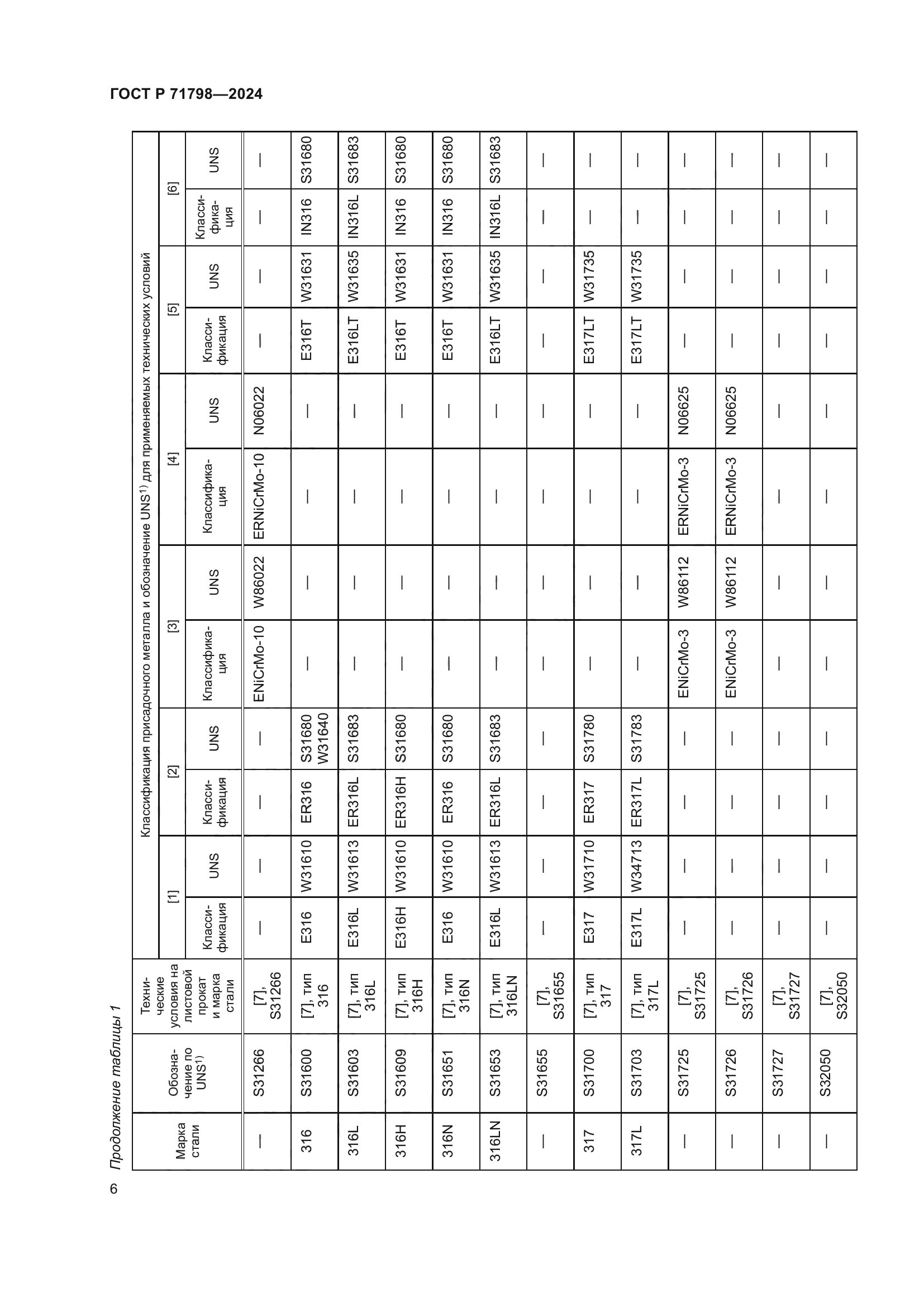 ГОСТ Р 71798-2024