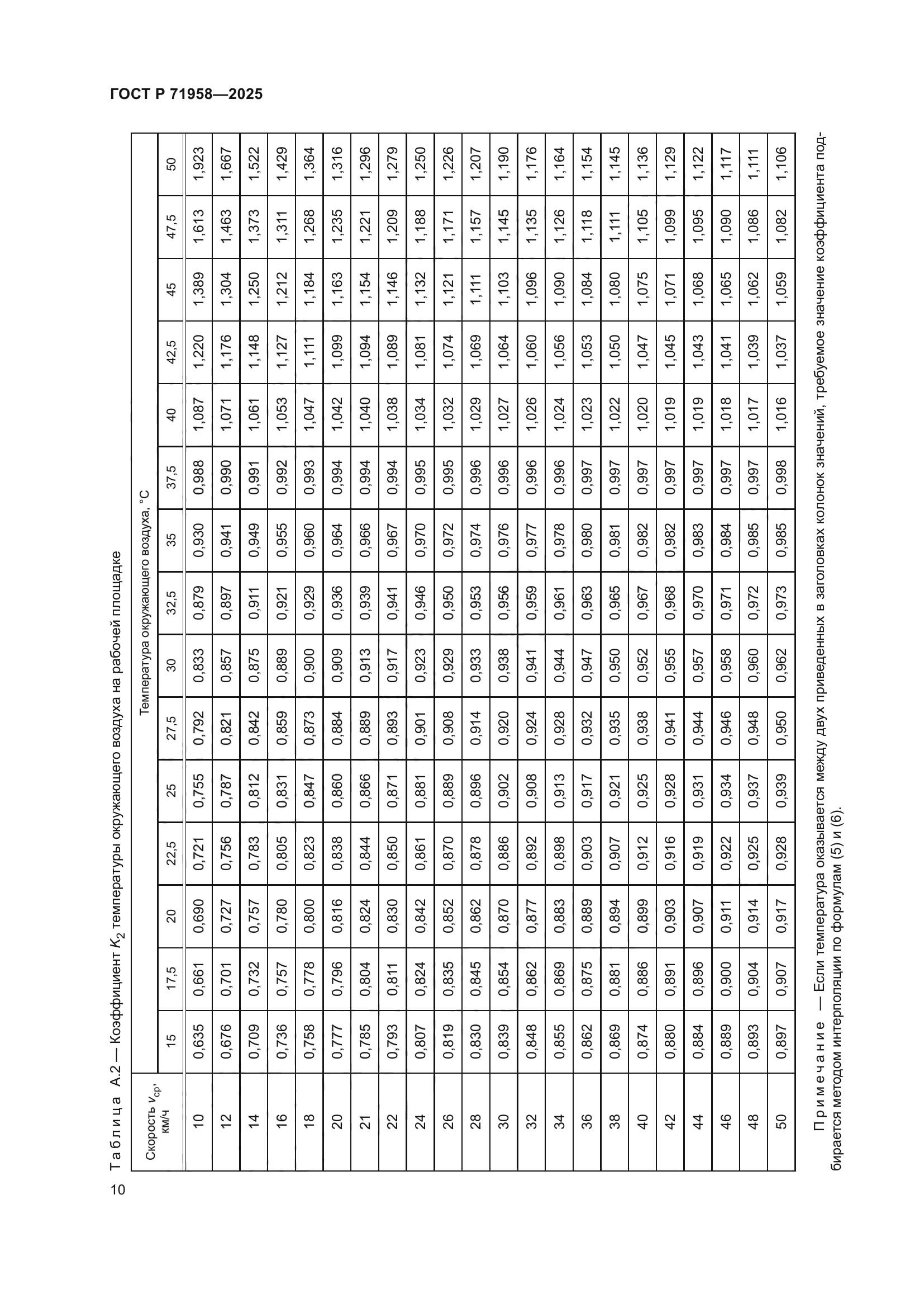 ГОСТ Р 71958-2025