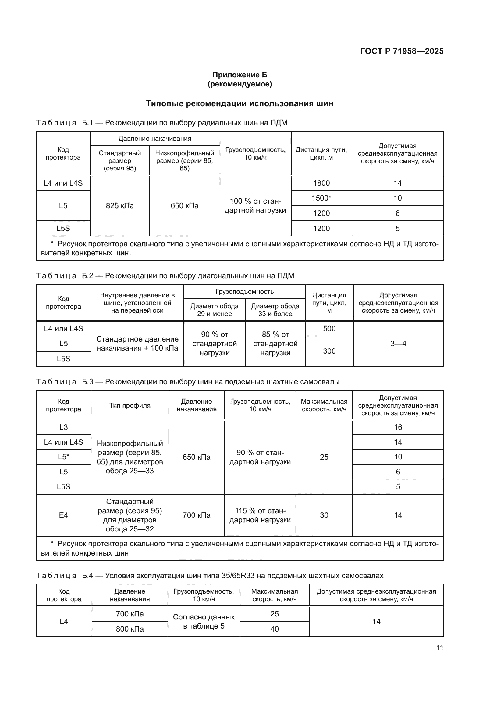 ГОСТ Р 71958-2025