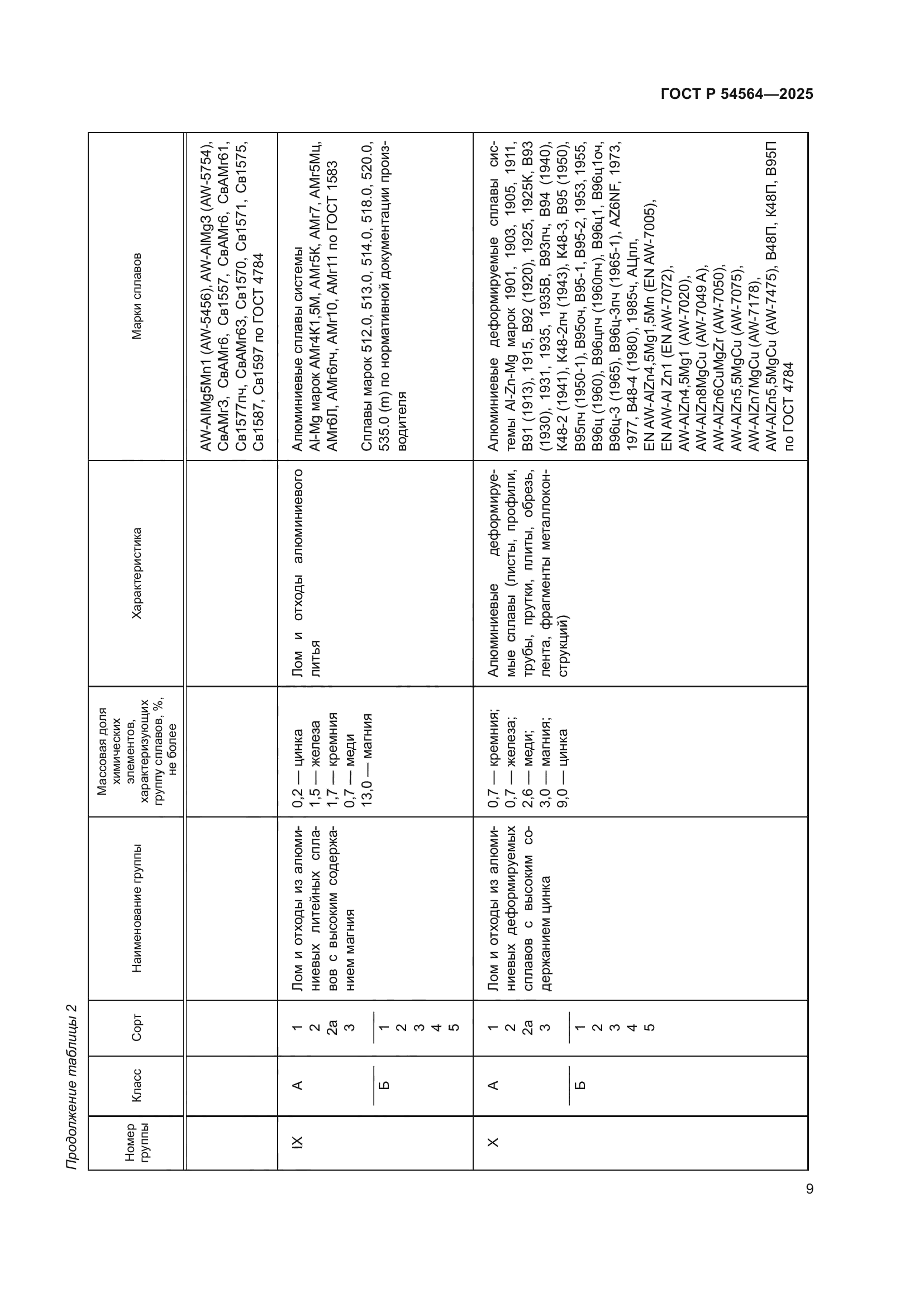 ГОСТ Р 54564-2025