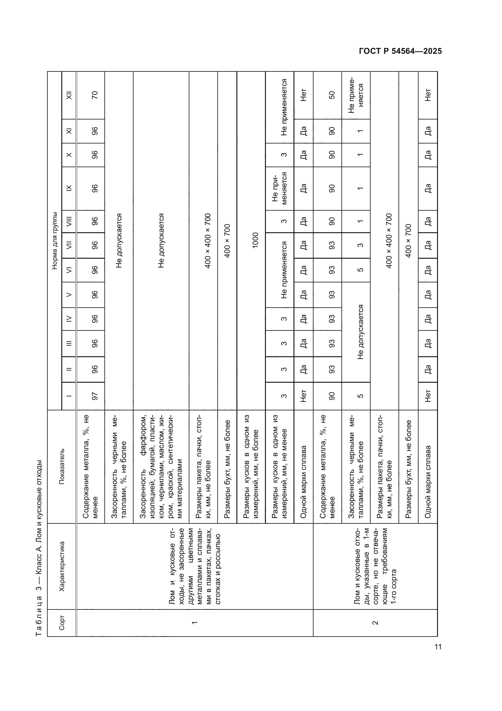 ГОСТ Р 54564-2025